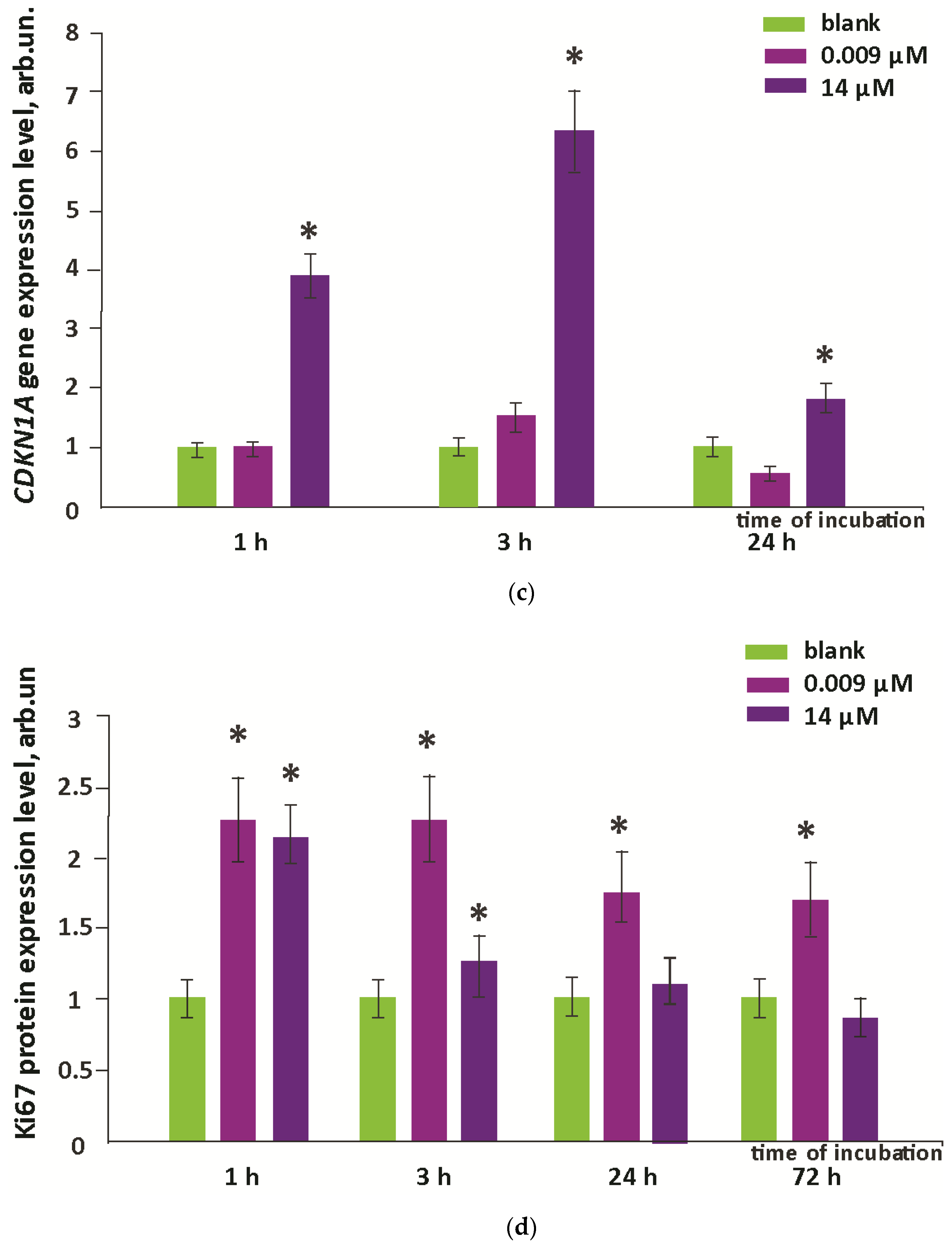 Oxygen 03 00001 g009b