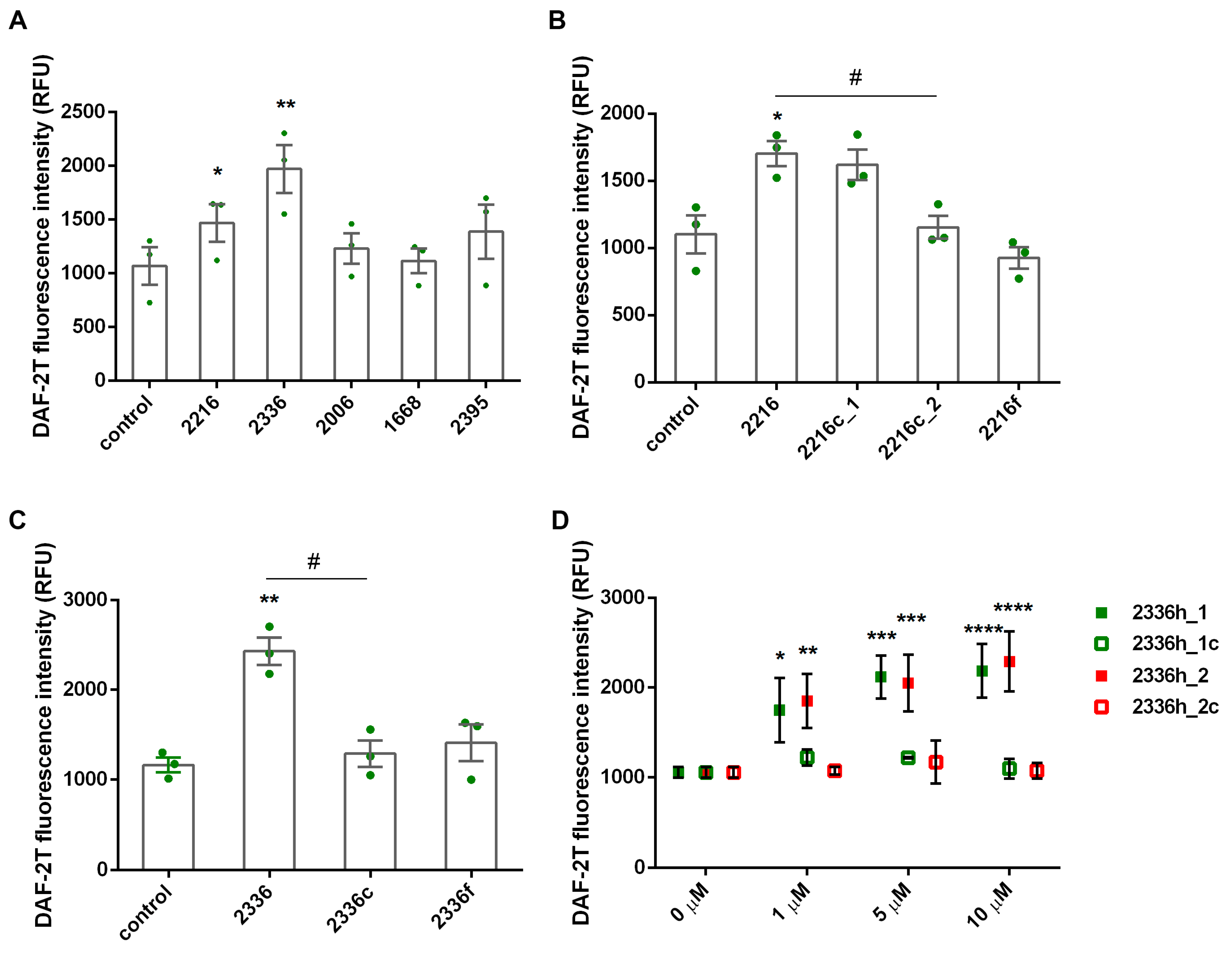 Oxygen 03 00002 g004 Oxygen 03 00002 g004