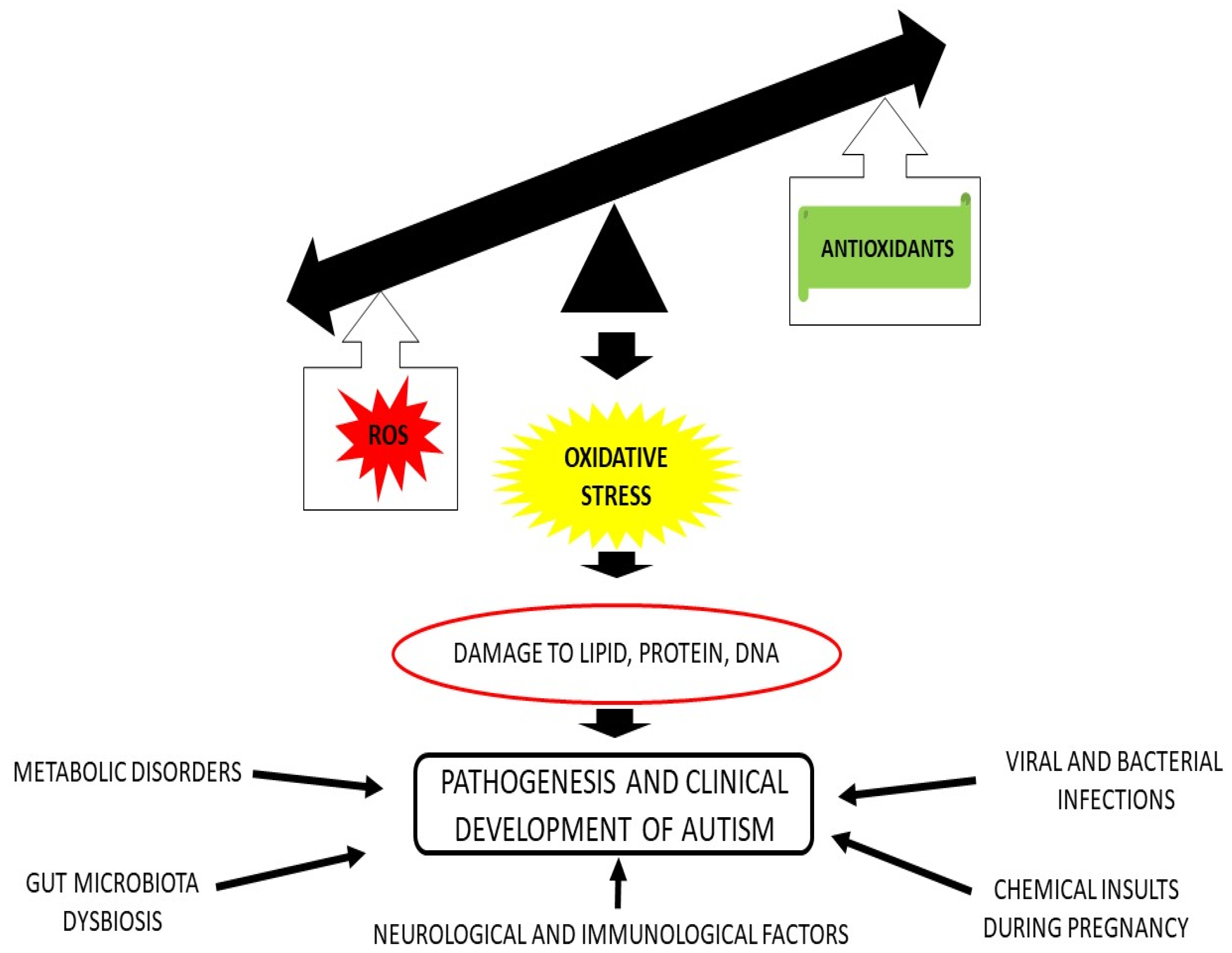 gabapentin for anxiety in autism
