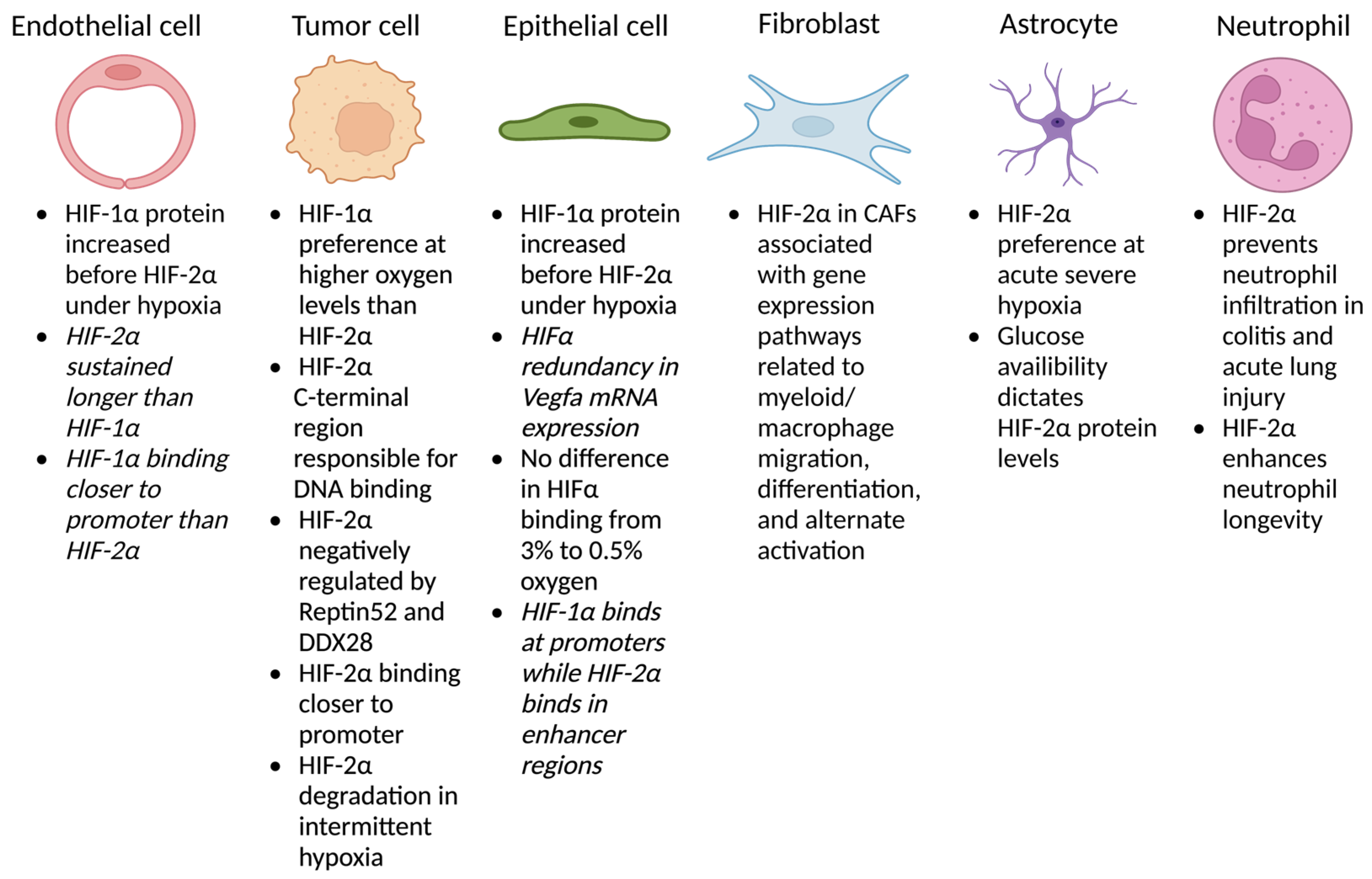 Oxygen 03 00005 g002 Oxygen 03 00005 g002