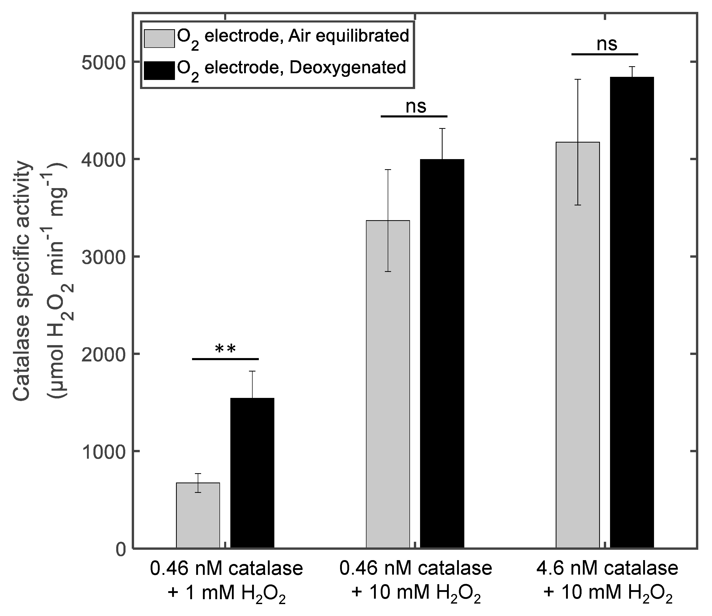 Oxygen 03 00006 g002 Oxygen 03 00006 g002