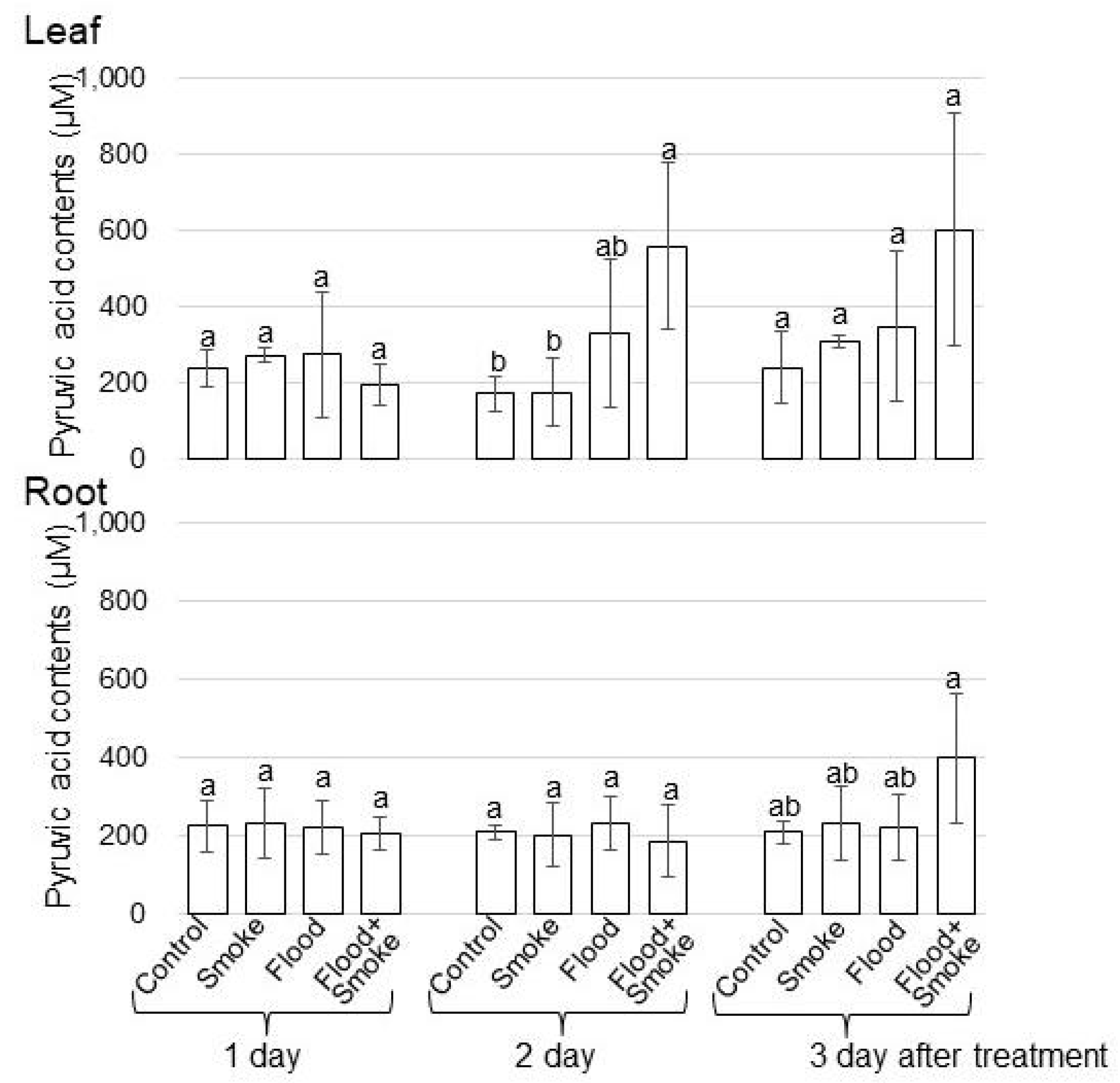 Oxygen 03 00009 g003 Oxygen 03 00009 g003