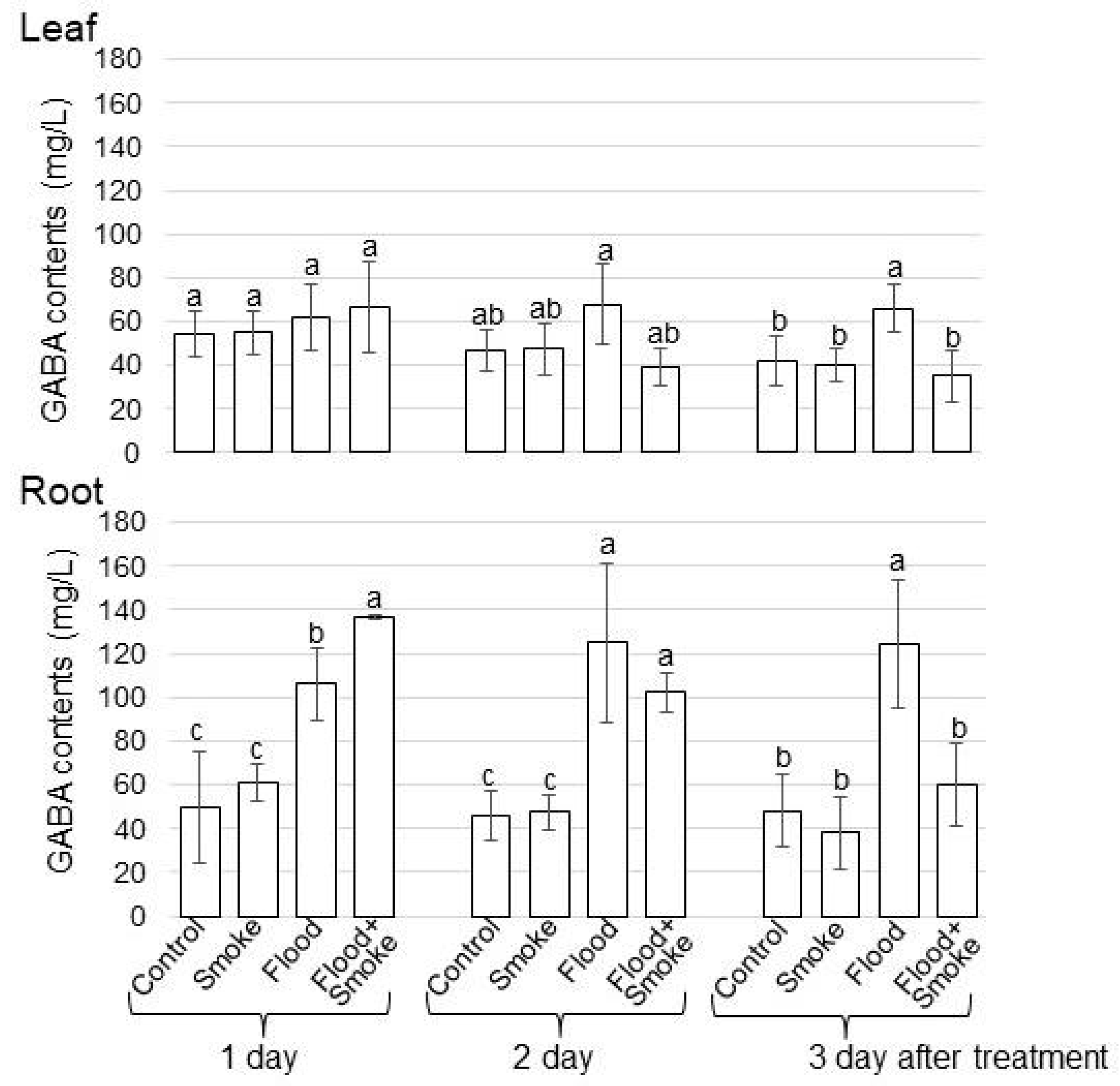 Oxygen 03 00009 g007 Oxygen 03 00009 g007