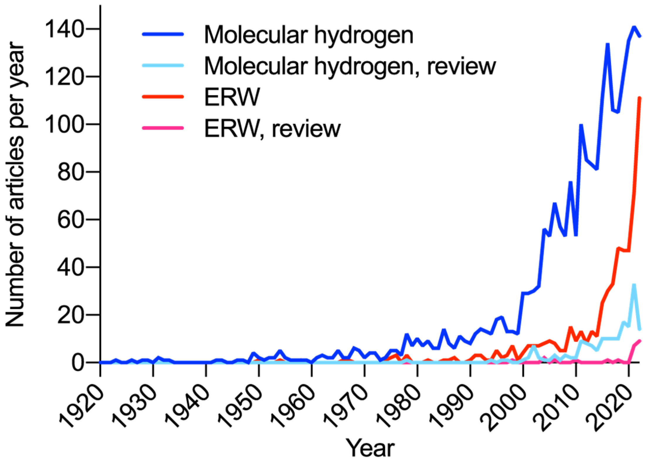 Oxygen | Free Full-Text | The On/Off History of Hydrogen in 
