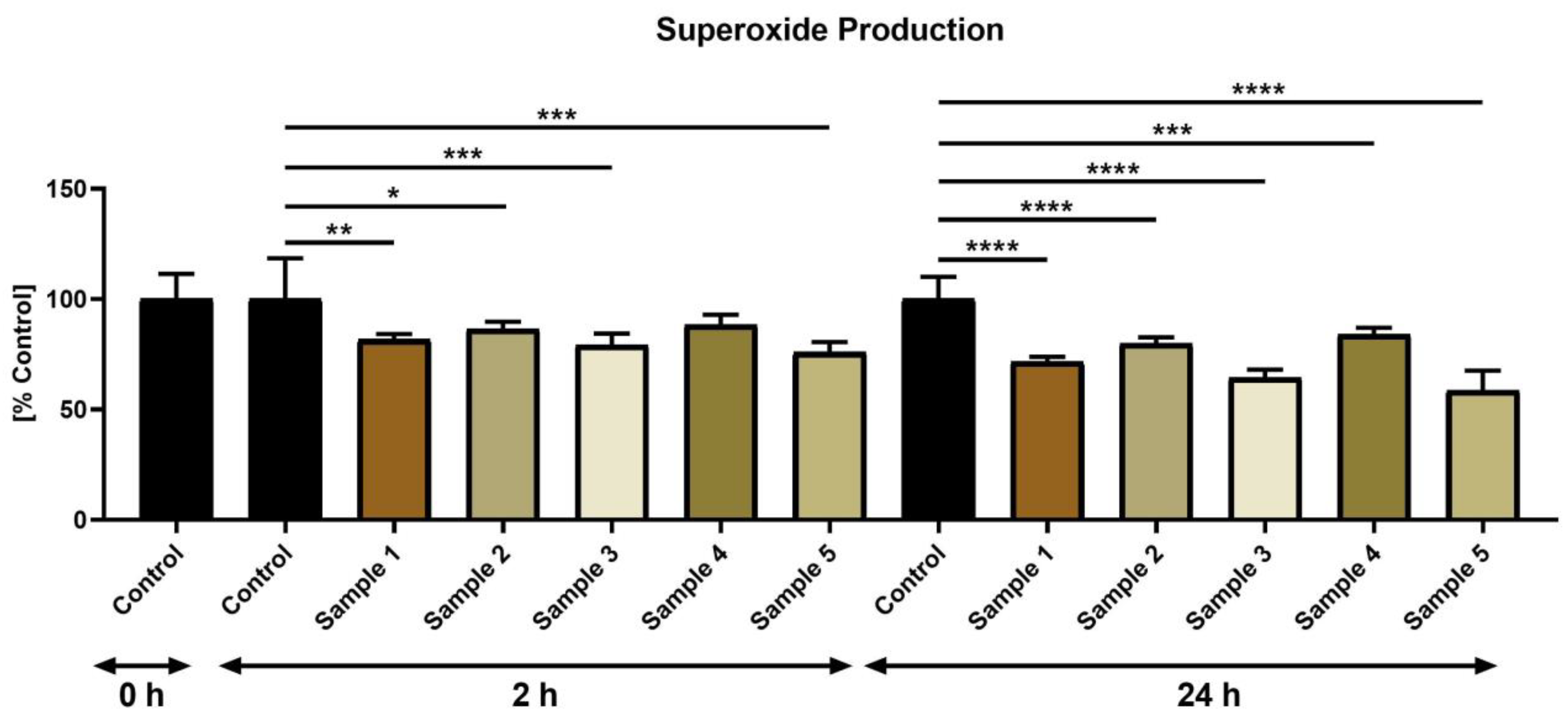 Oxygen 03 00013 g006 Oxygen 03 00013 g006
