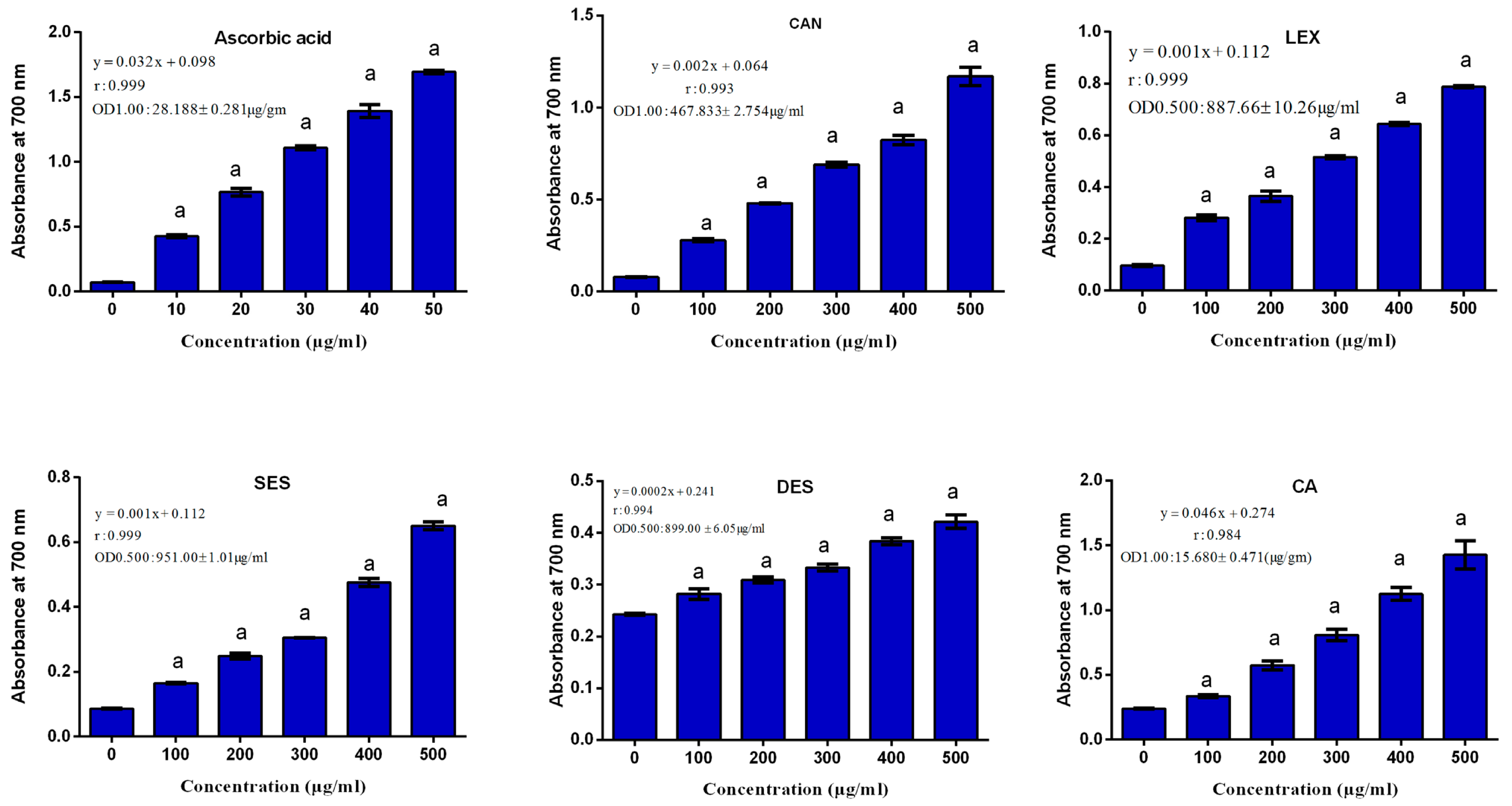 Oxygen 03 00015 g004