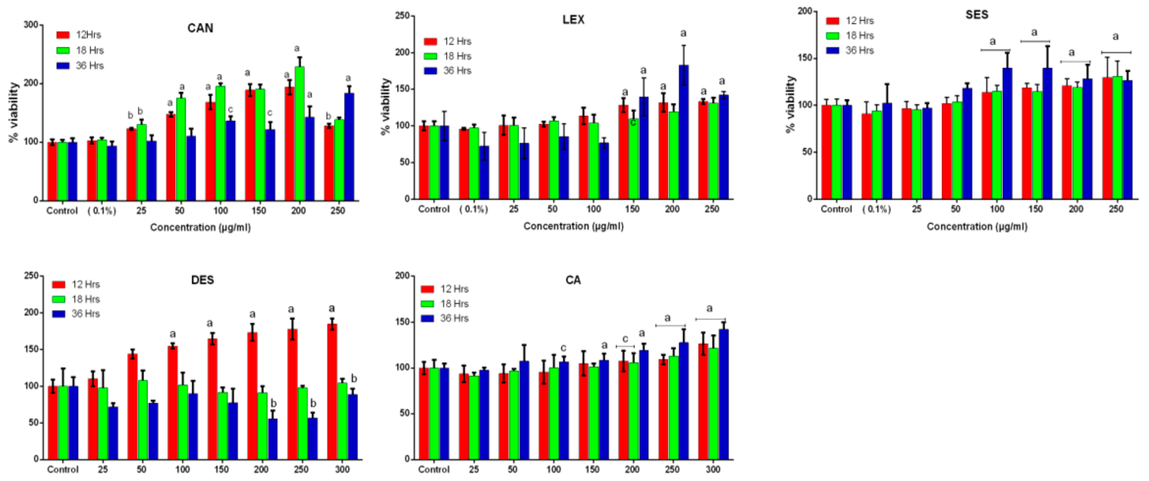 Oxygen 03 00015 g006