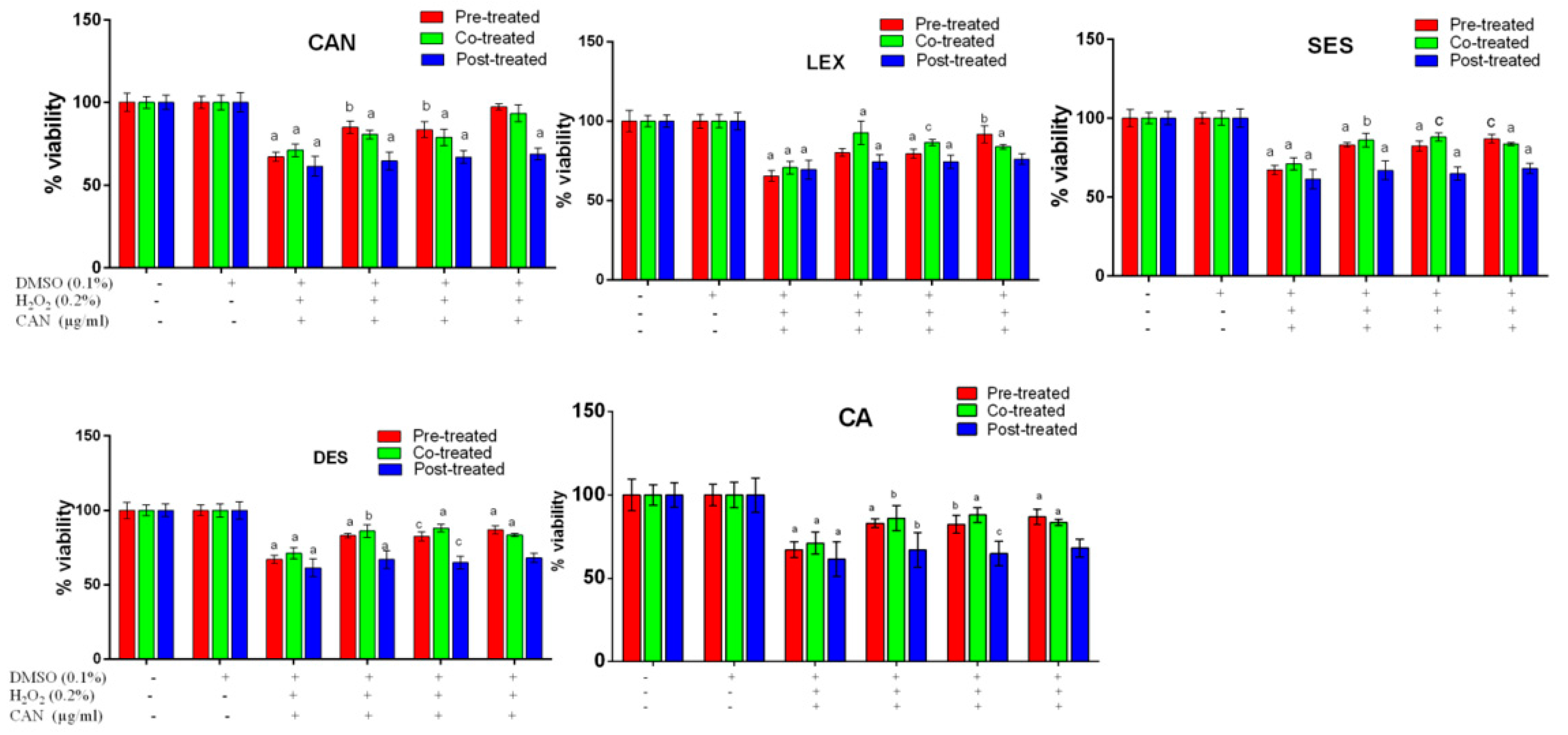 Oxygen 03 00015 g007