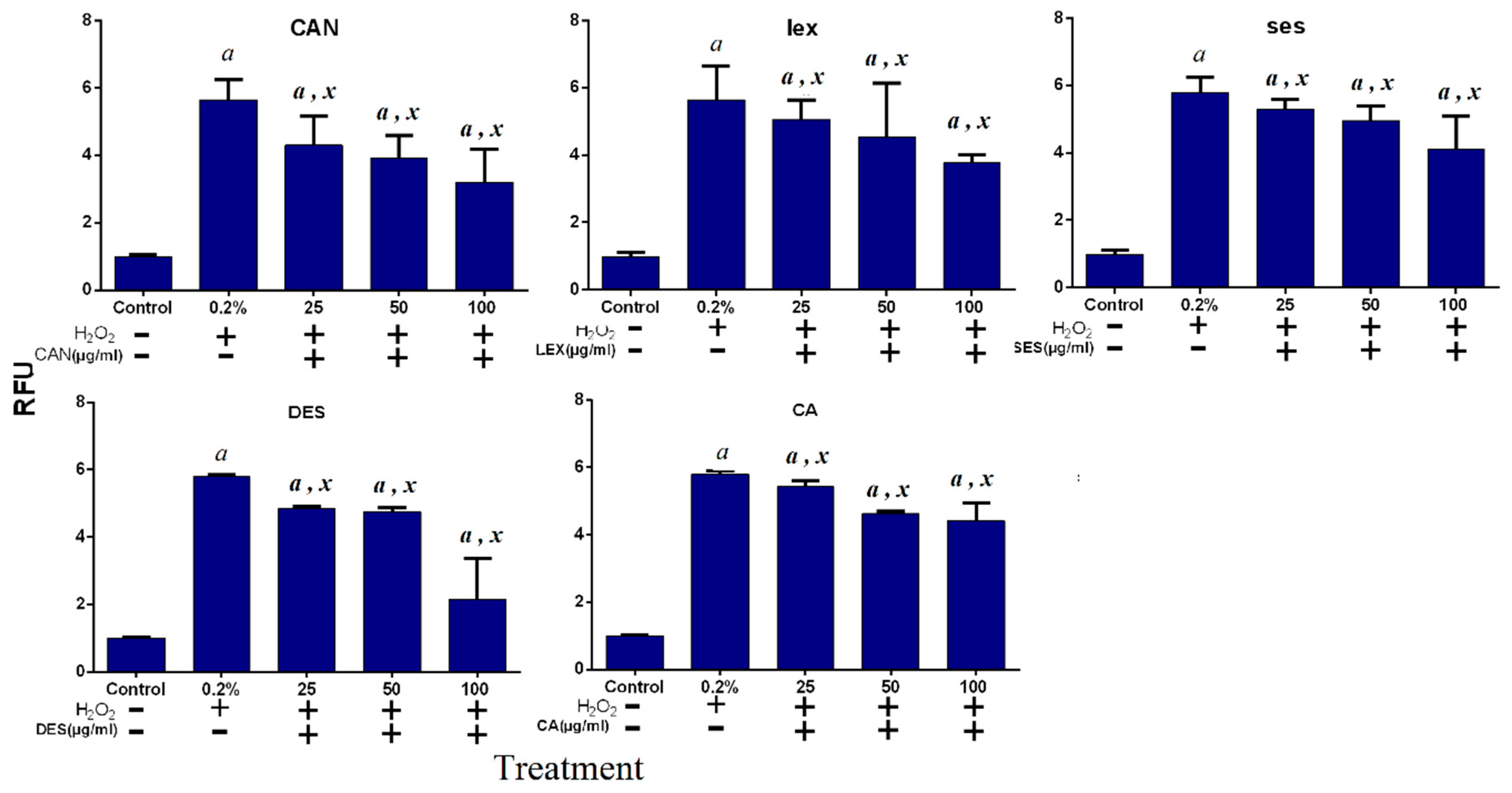 Oxygen 03 00015 g008