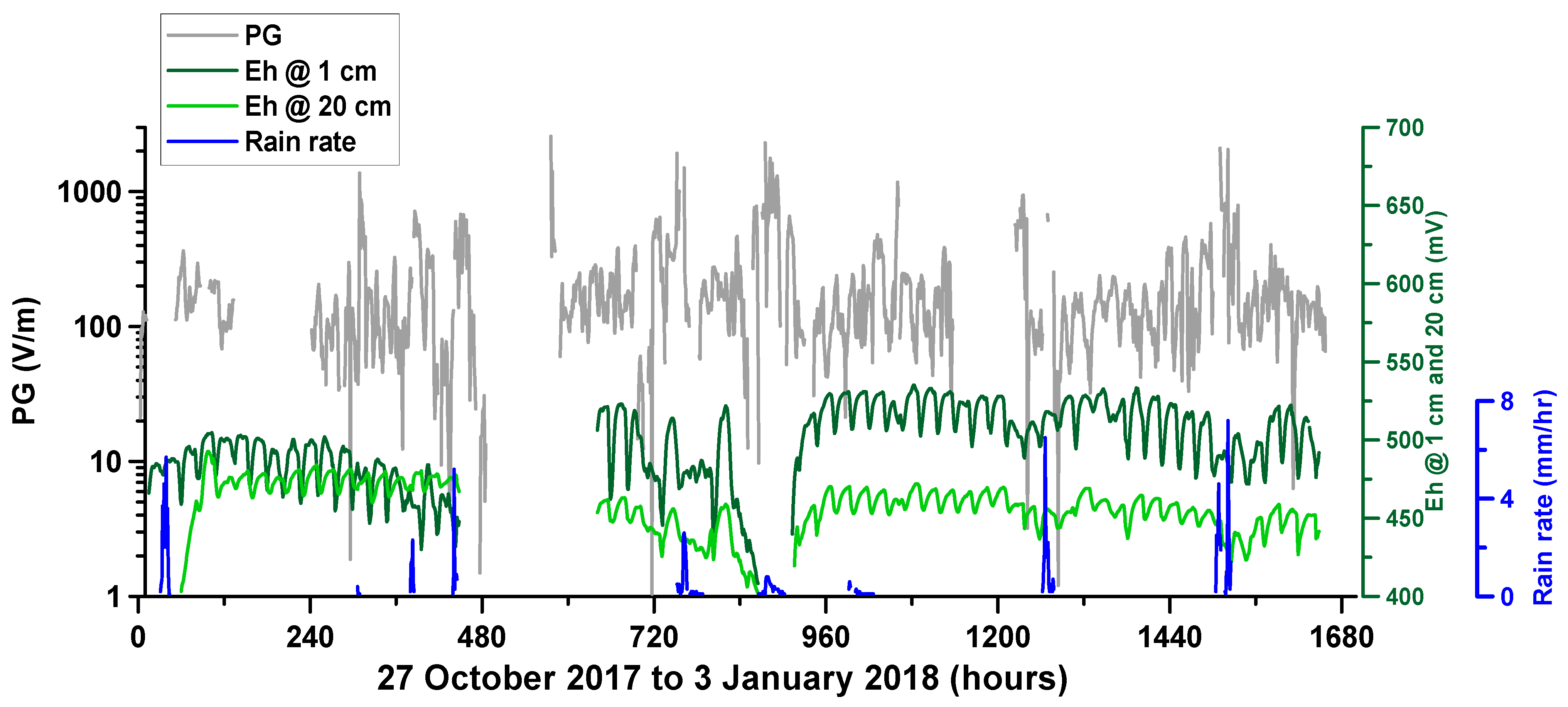 Oxygen 03 00025 g001