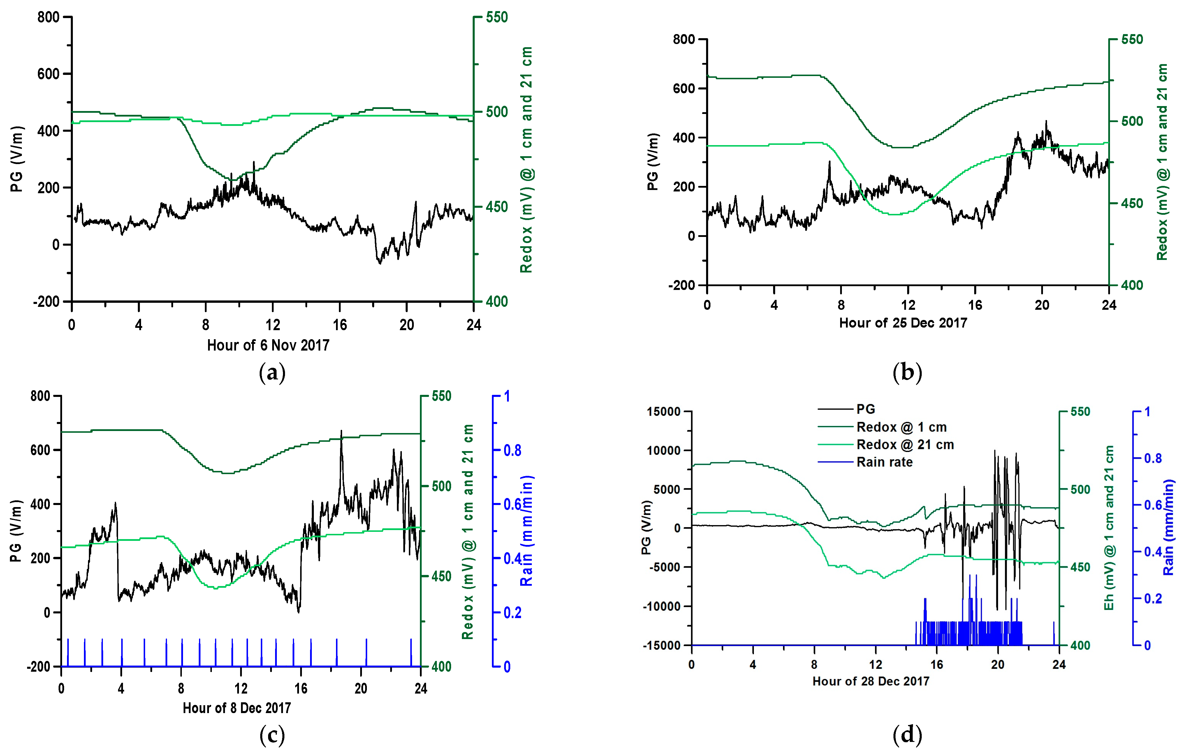 Oxygen 03 00025 g002a
