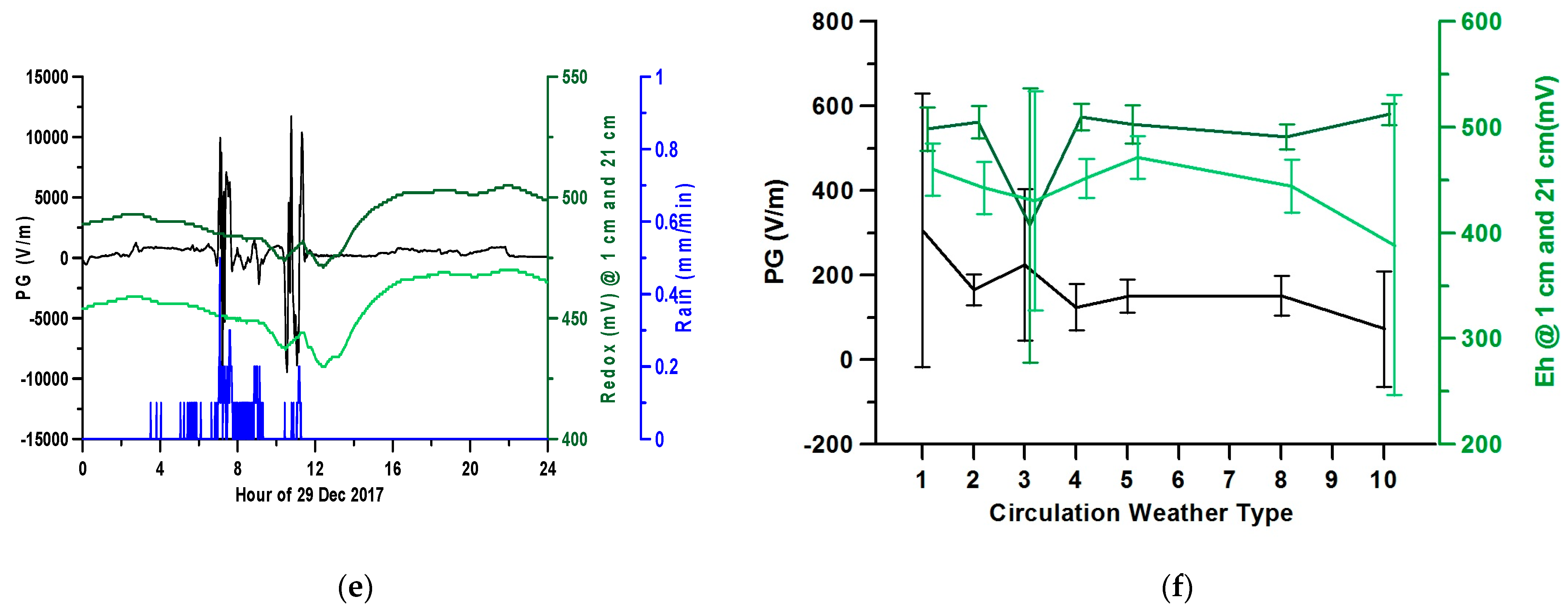 Oxygen 03 00025 g002b