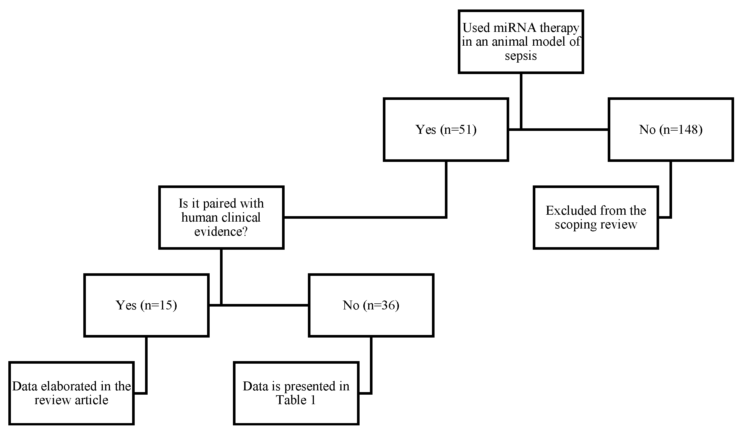 Oxygen 04 00002 g001