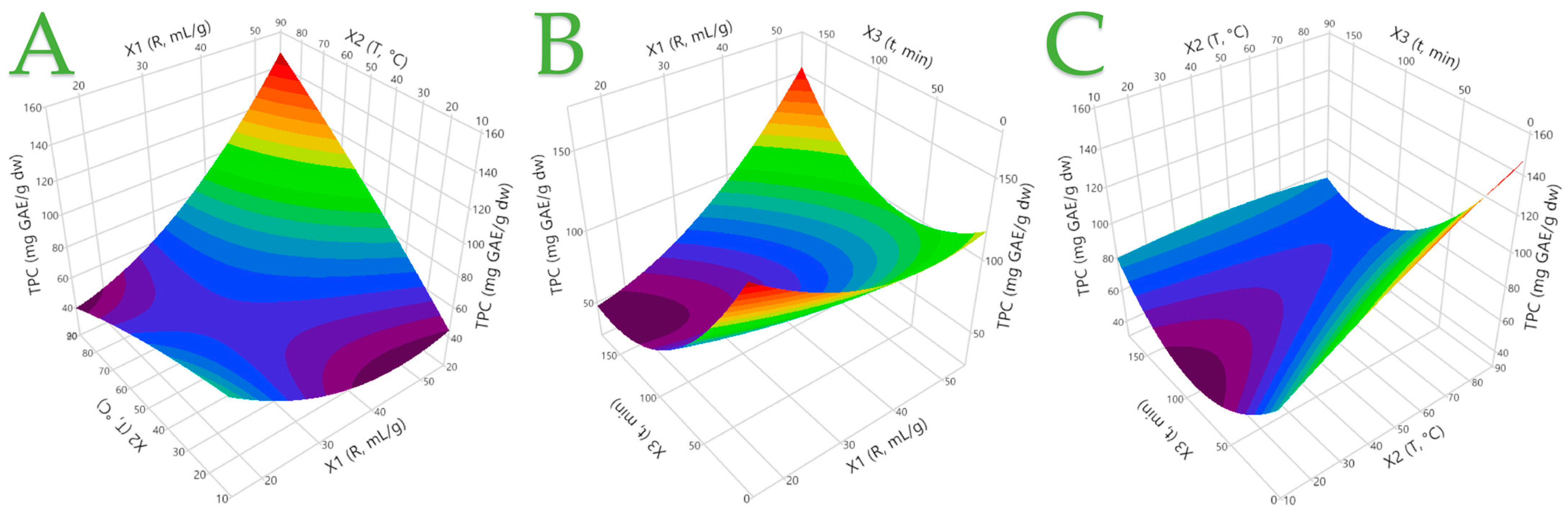 Oxygen 04 00005 g003
