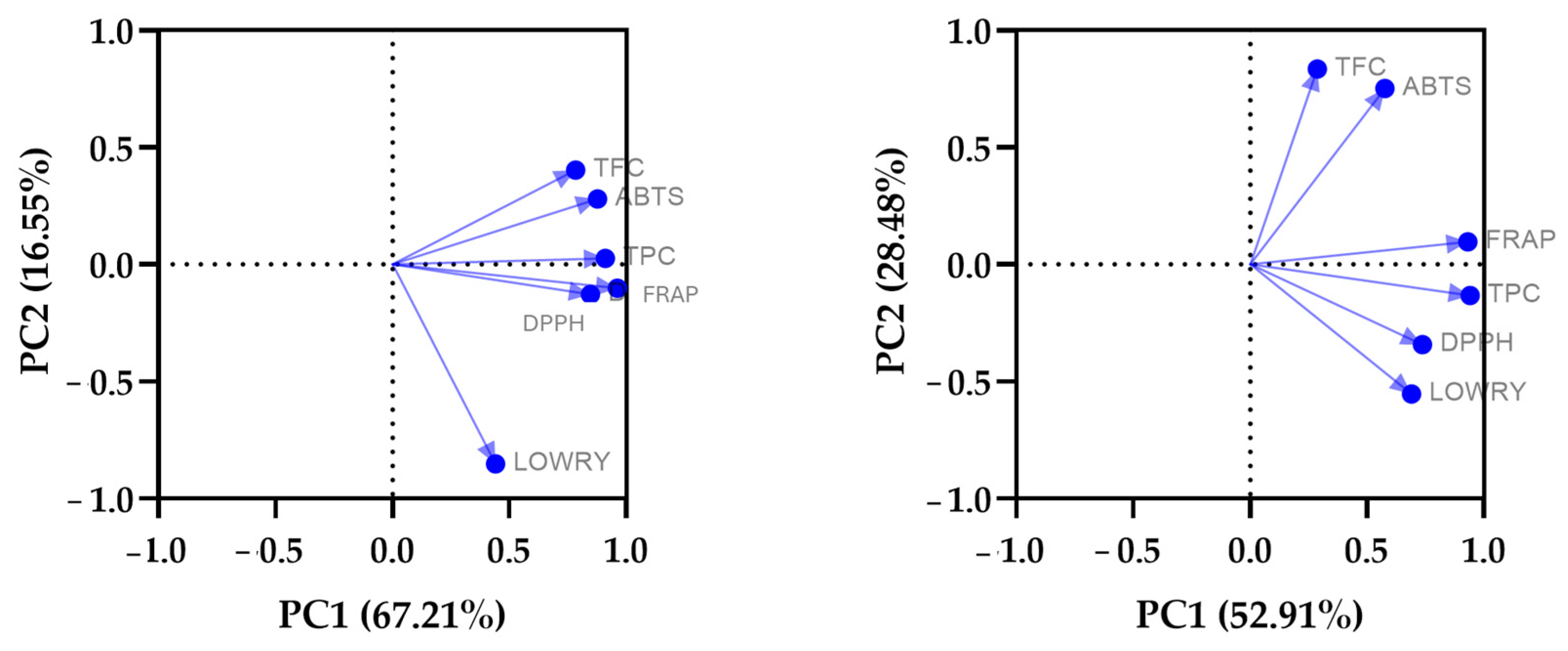 Oxygen 04 00011 g008