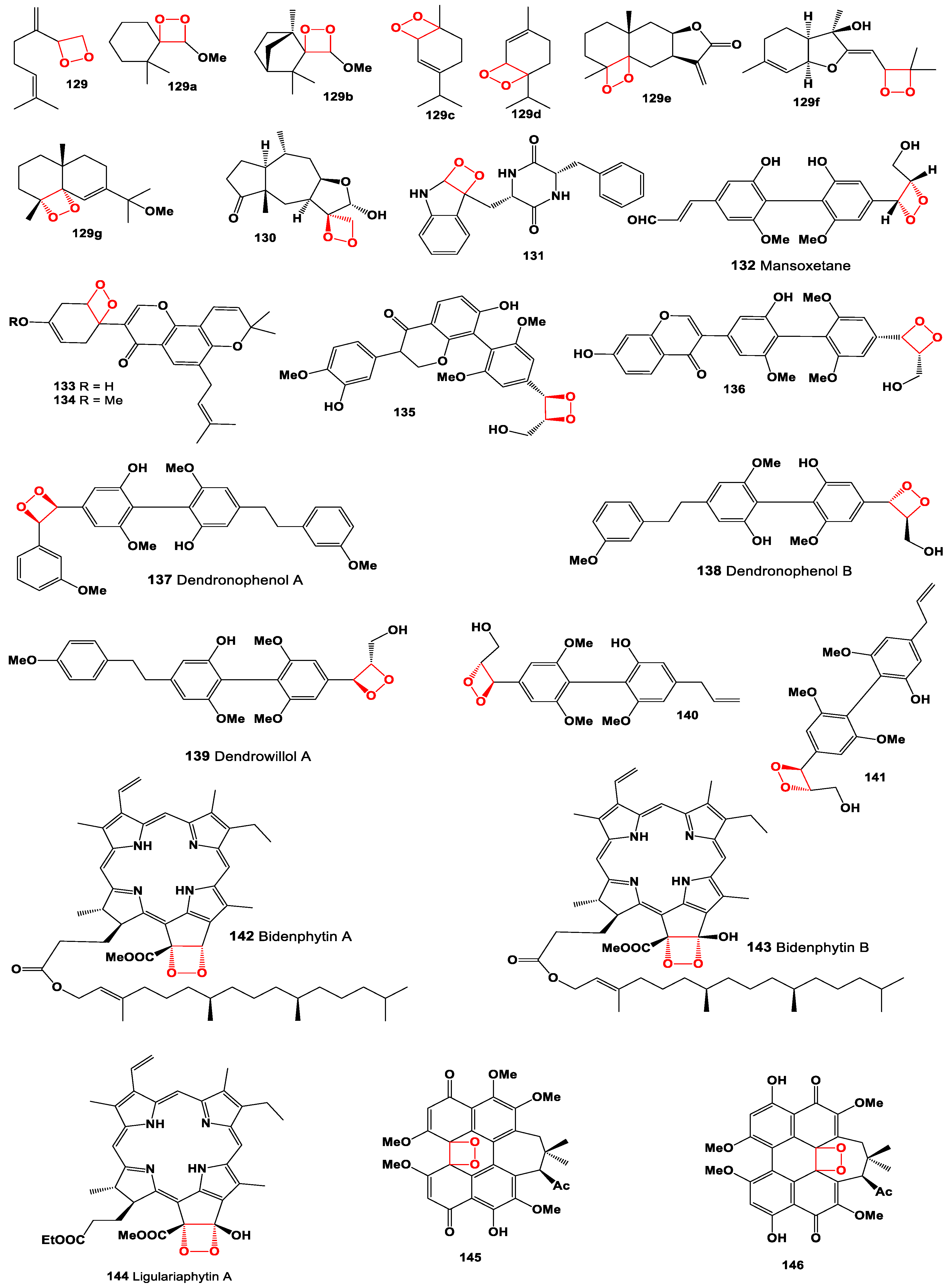 Oxygen 04 00012 g010 Oxygen 04 00012 g010