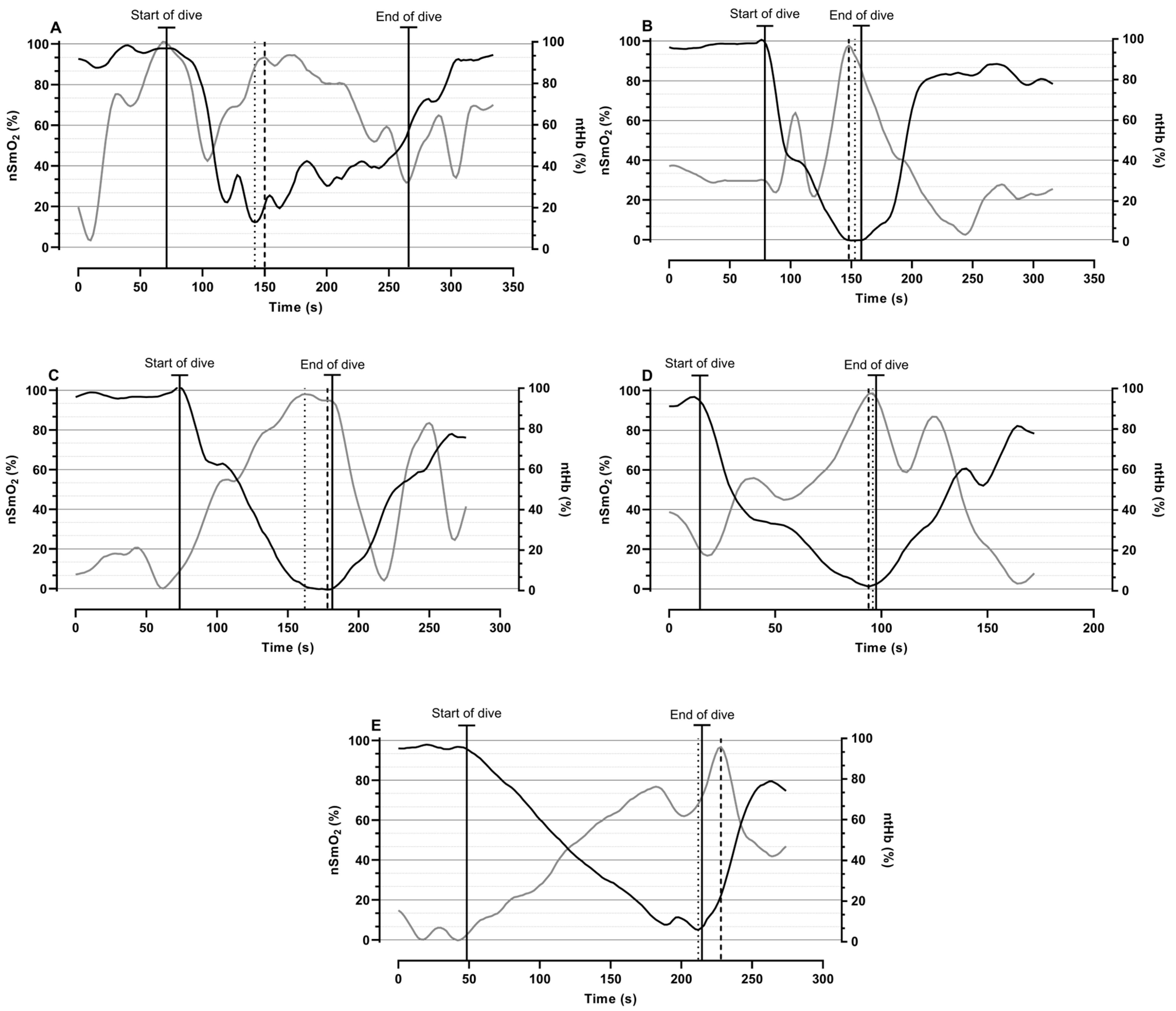 Oxygen 04 00016 g003