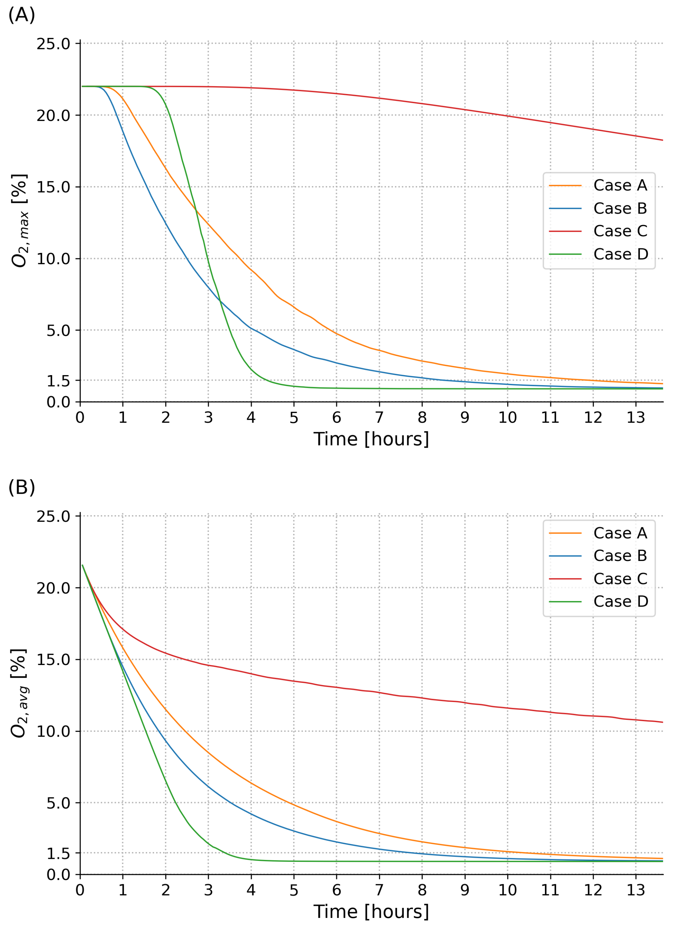 Oxygen 04 00017 g003