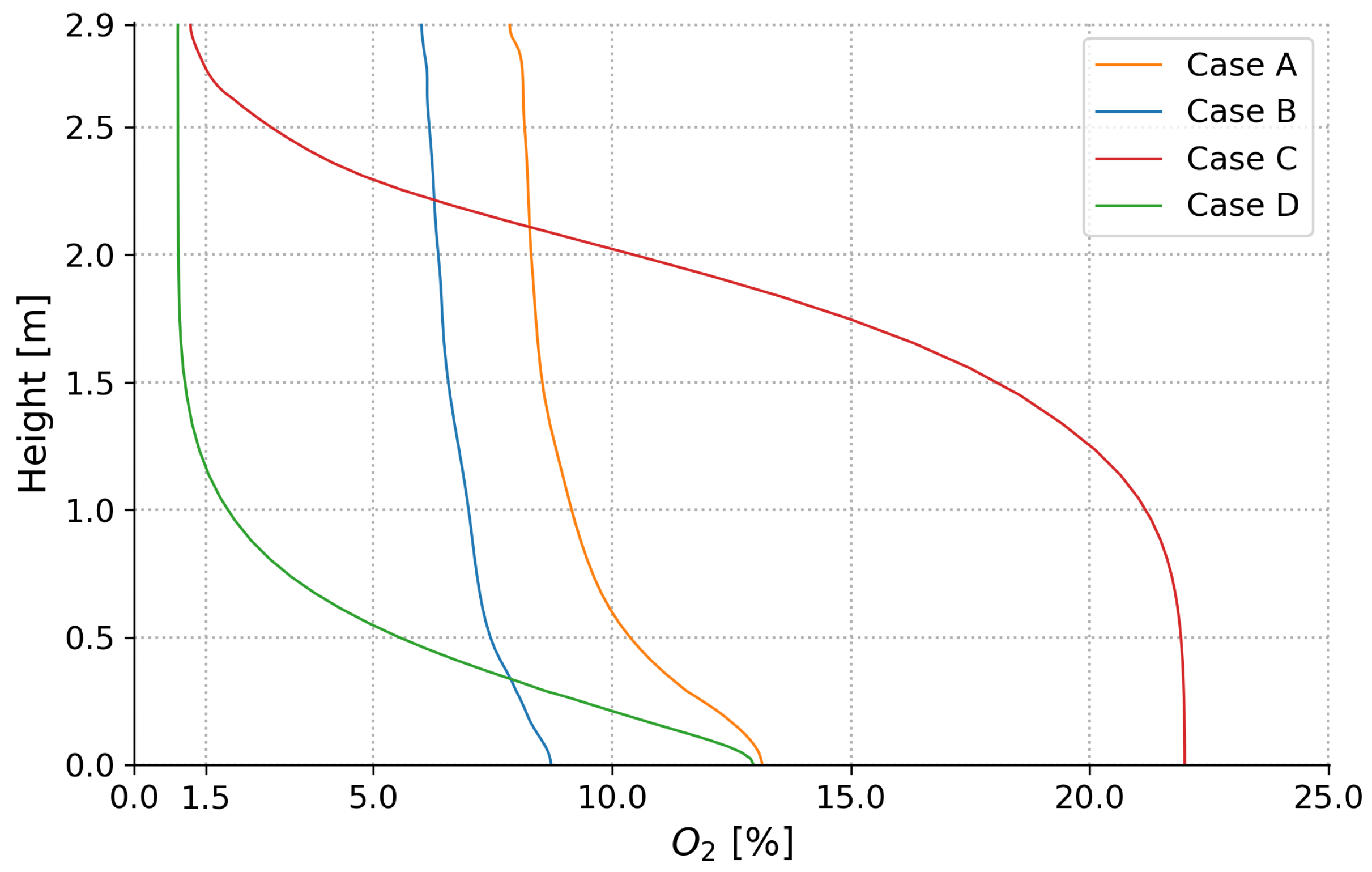 Oxygen 04 00017 g005