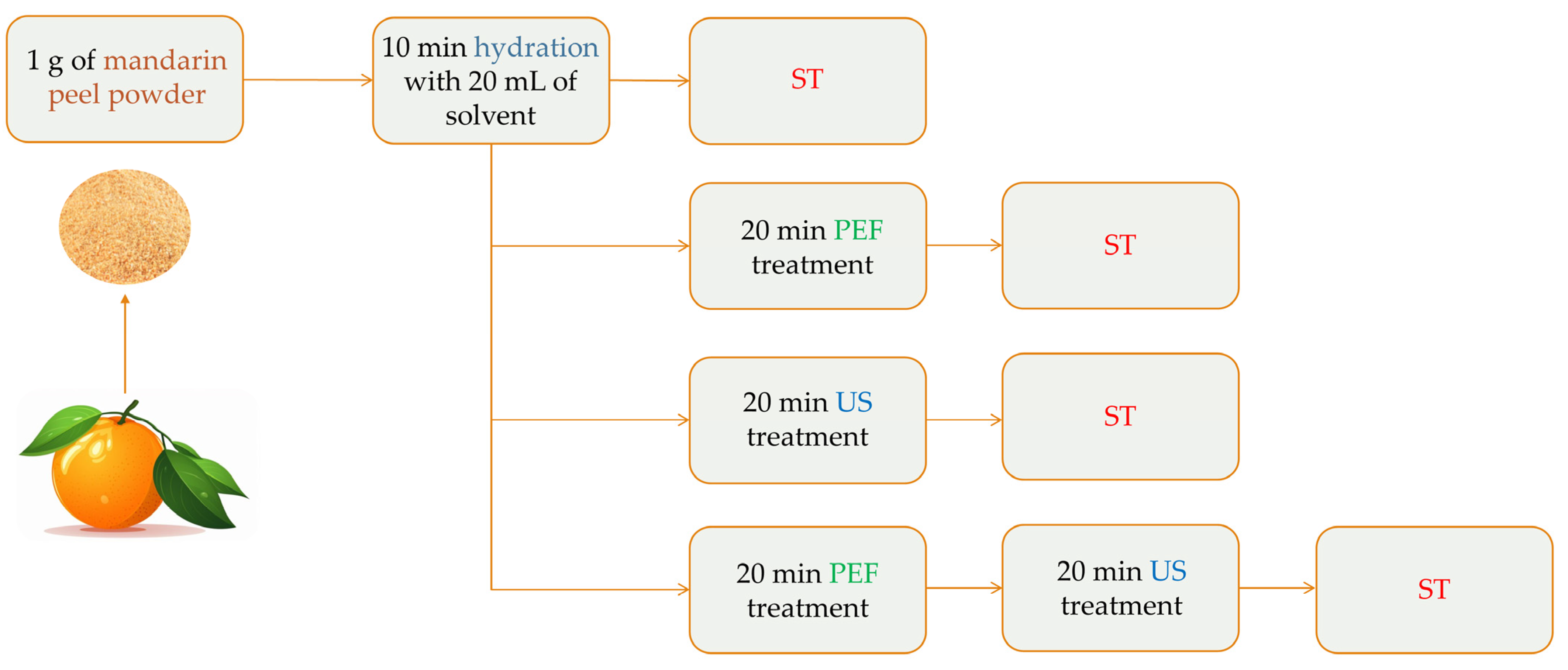 Oxygen 04 00018 g001
