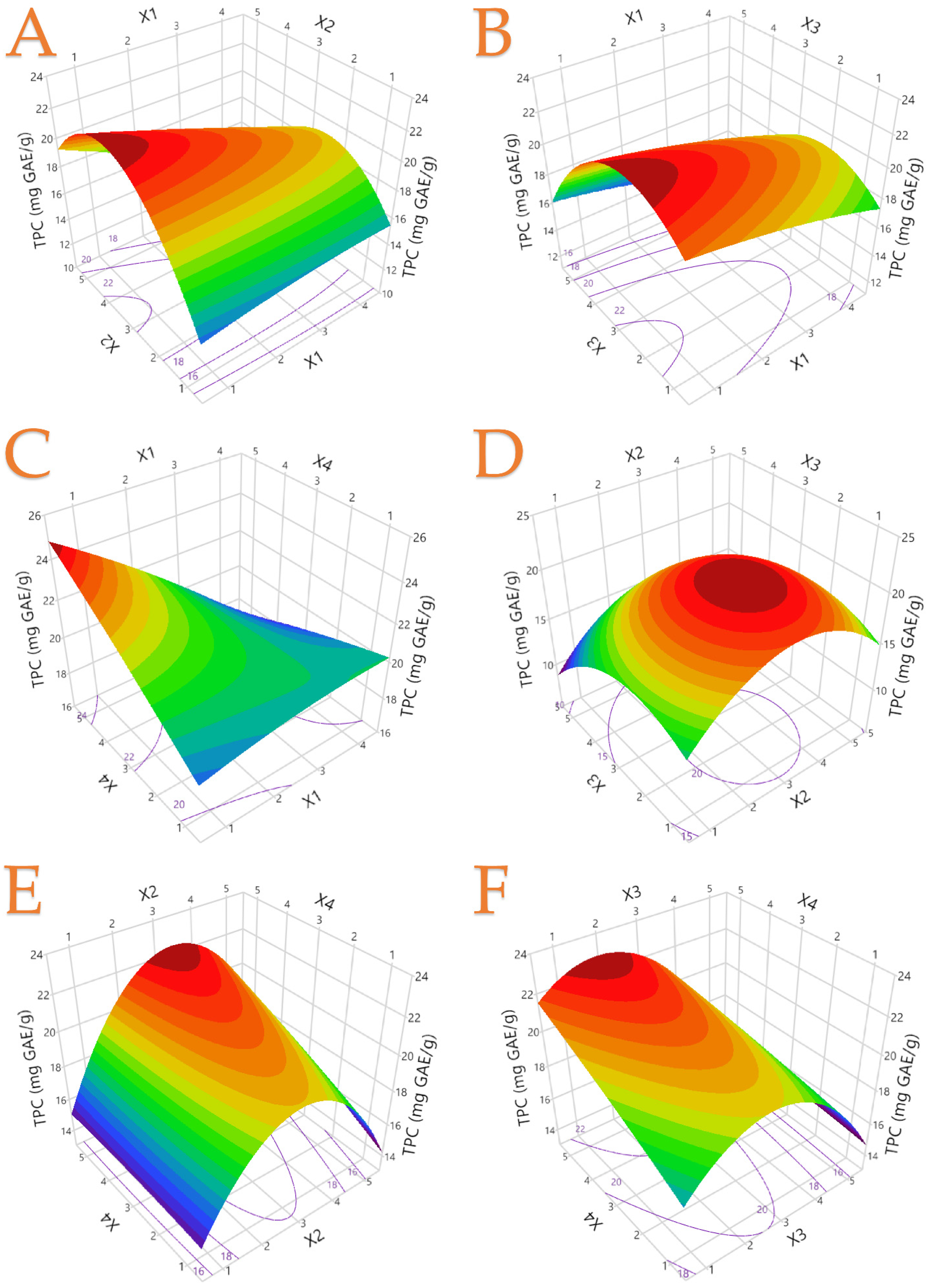 Oxygen 04 00018 g002