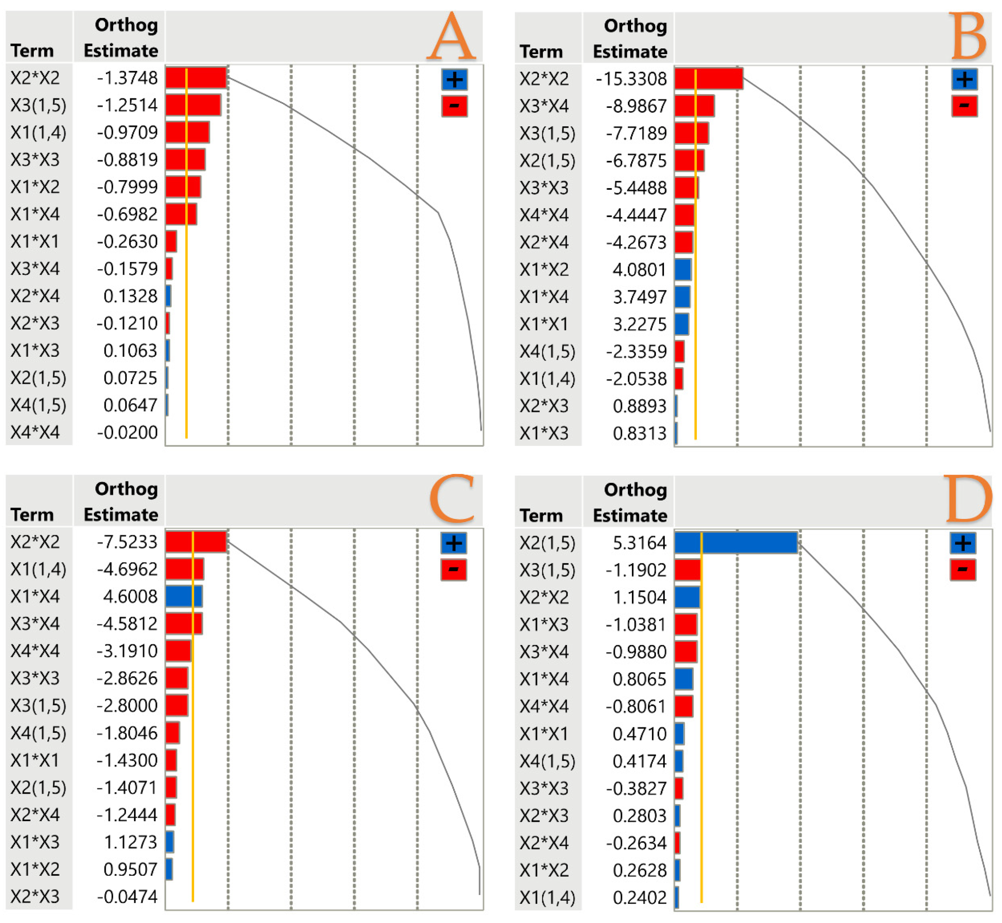 Oxygen 04 00018 g003