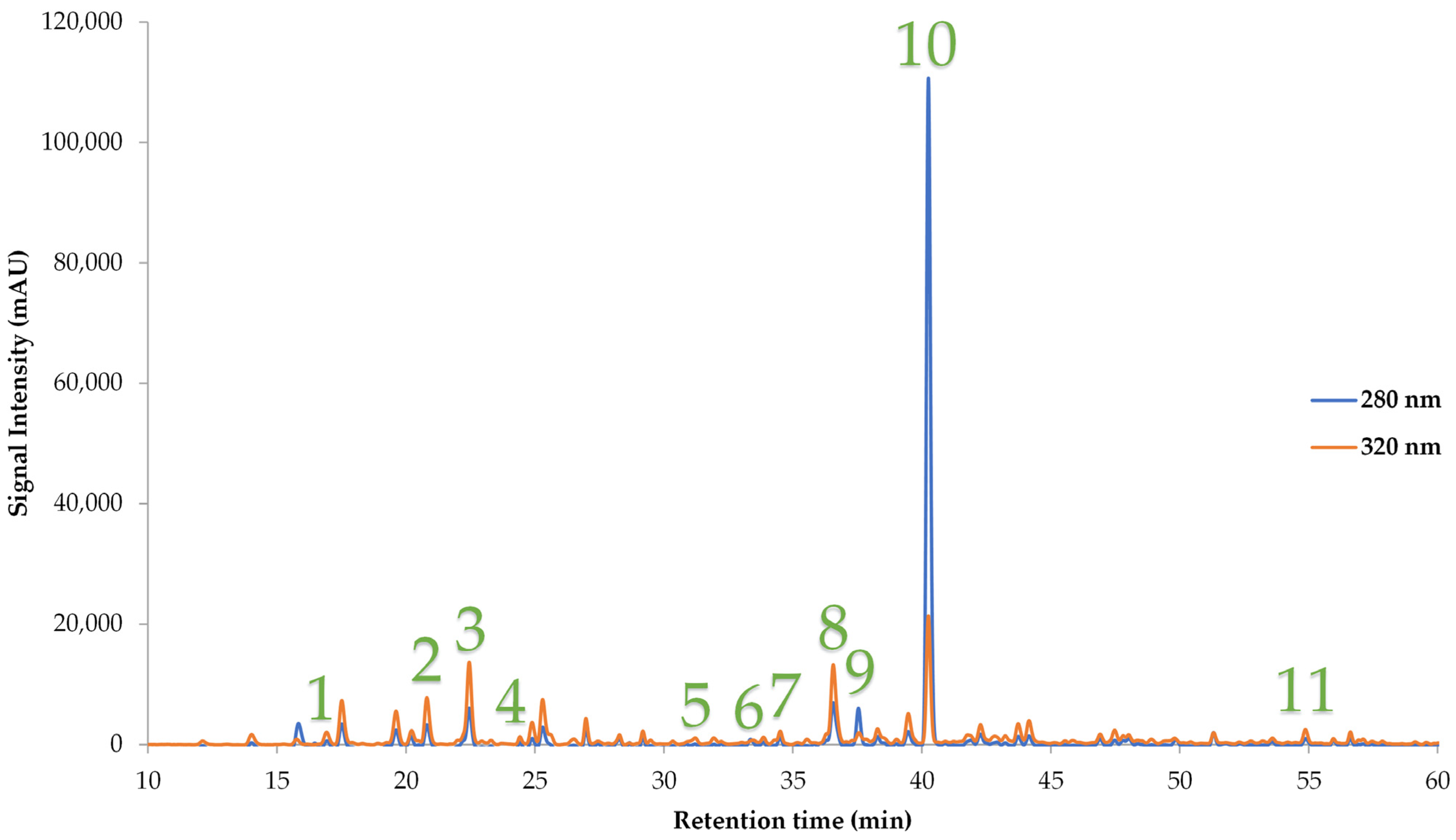 Oxygen 04 00018 g006