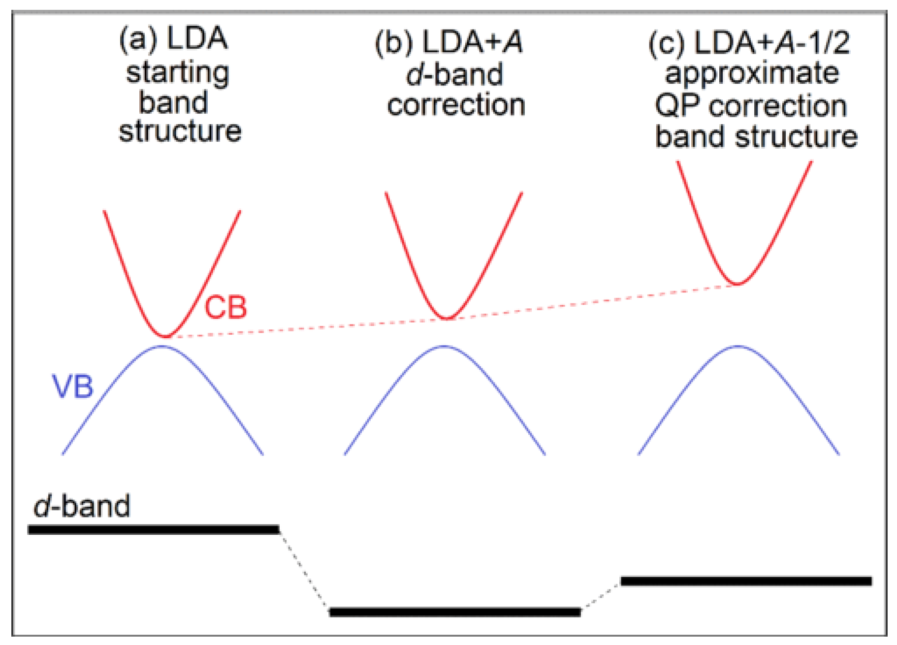 Oxygen 04 00028 g004