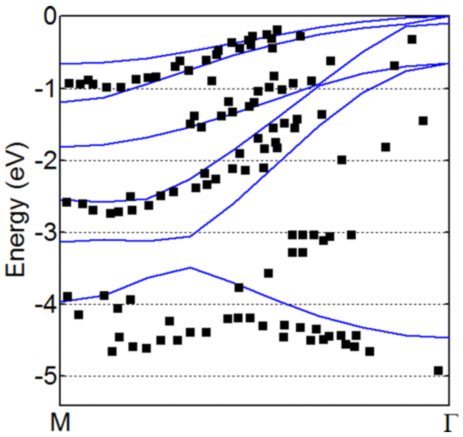 Oxygen 04 00028 g005