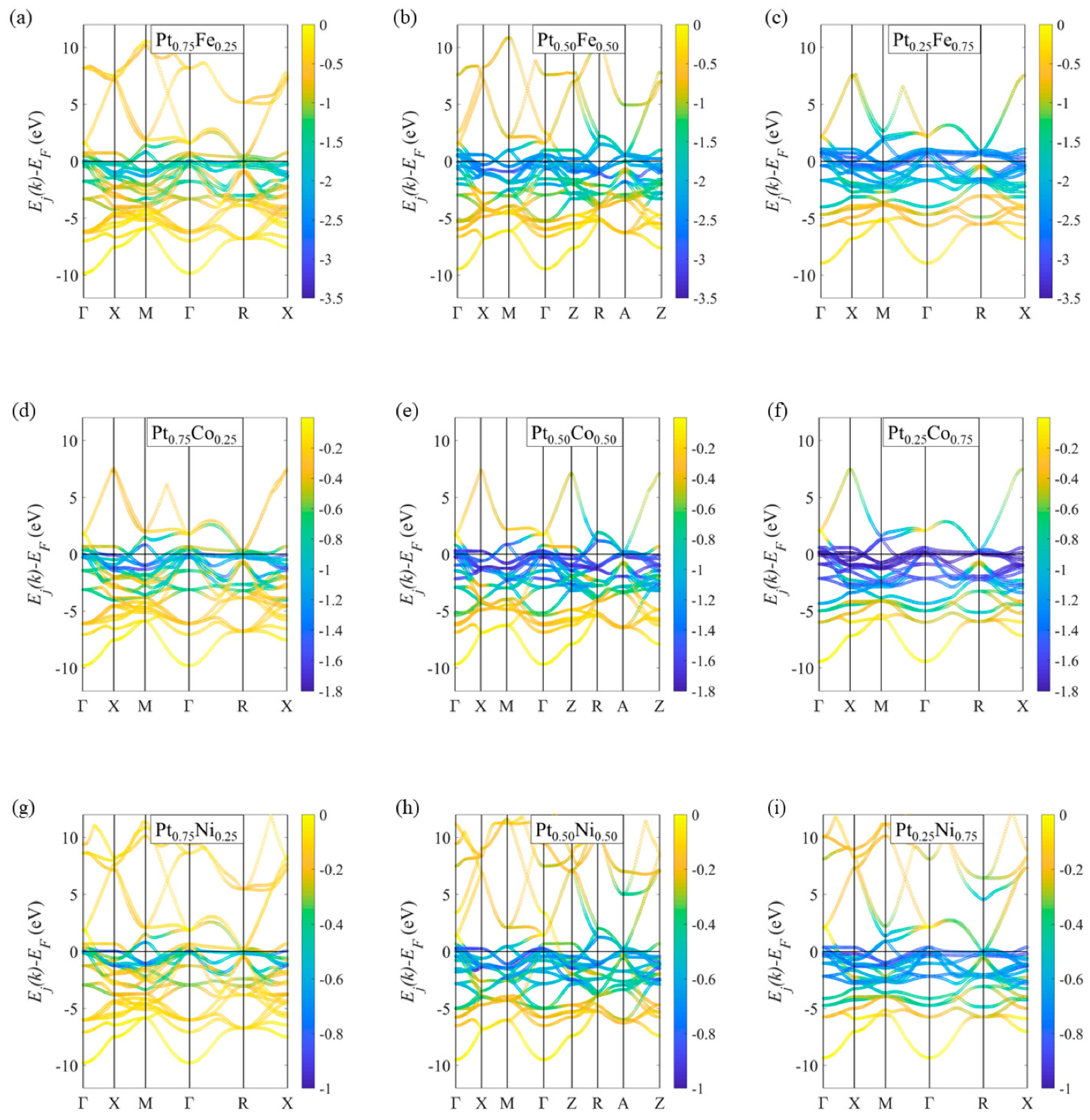 Oxygen 04 00028 g006