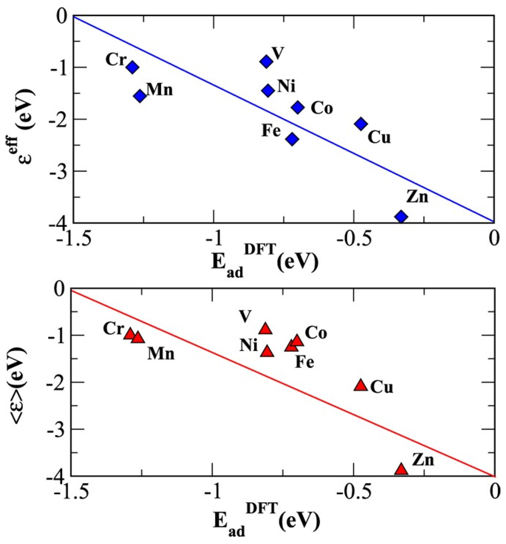 Oxygen 04 00028 g008