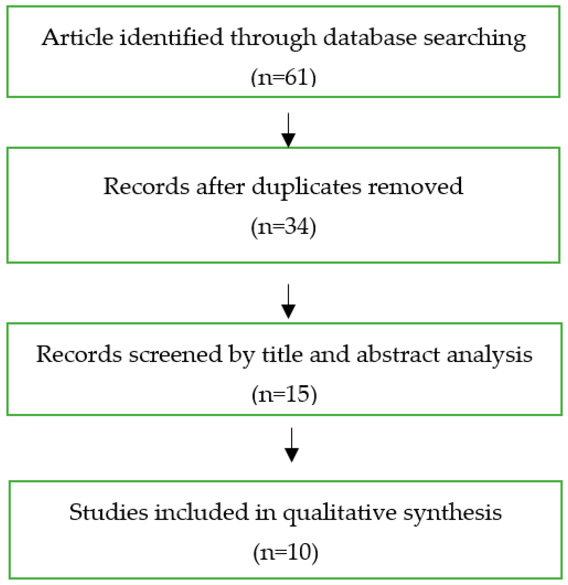 Oxygen 05 00003 g001