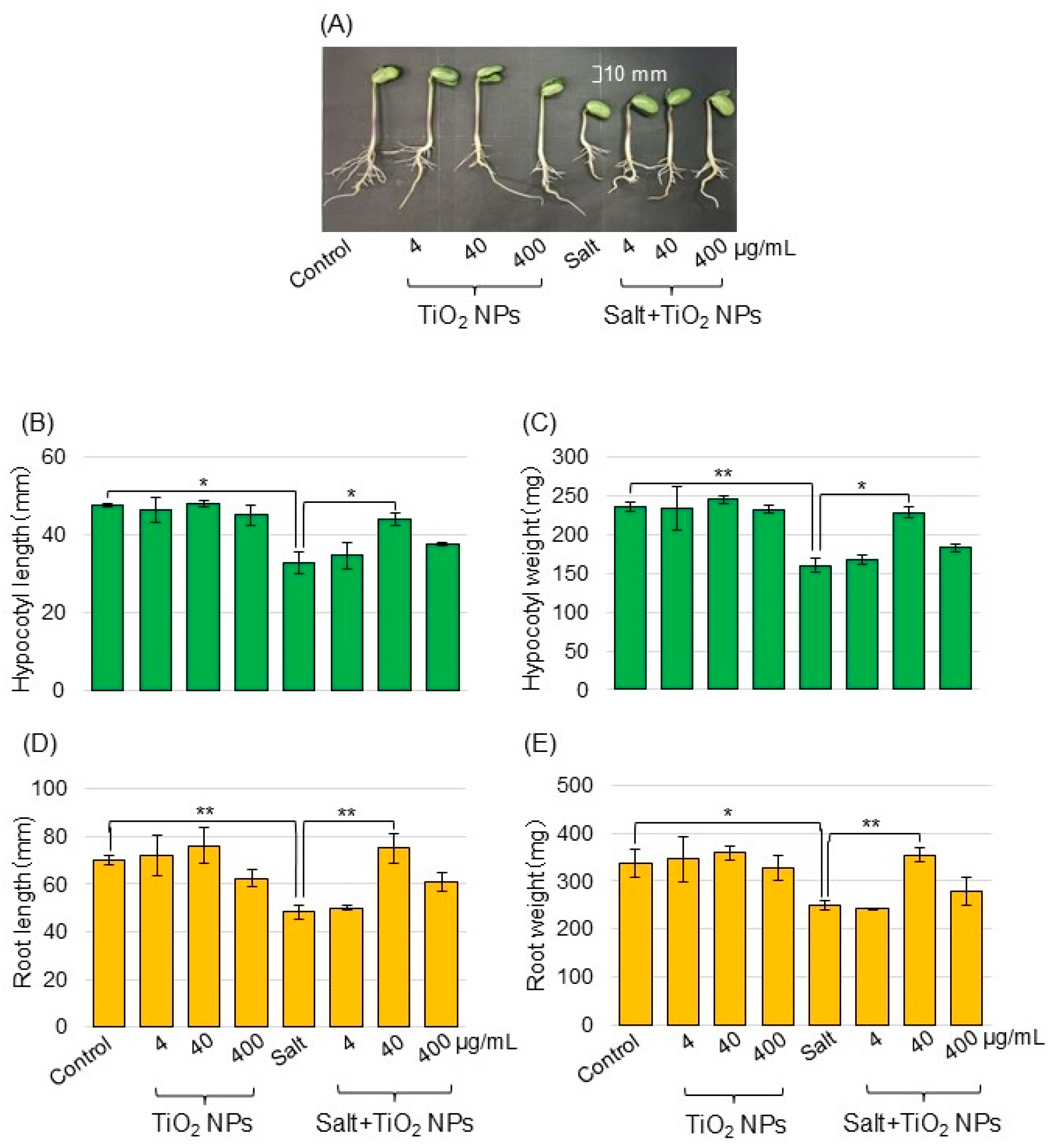 Oxygen 05 00004 g001