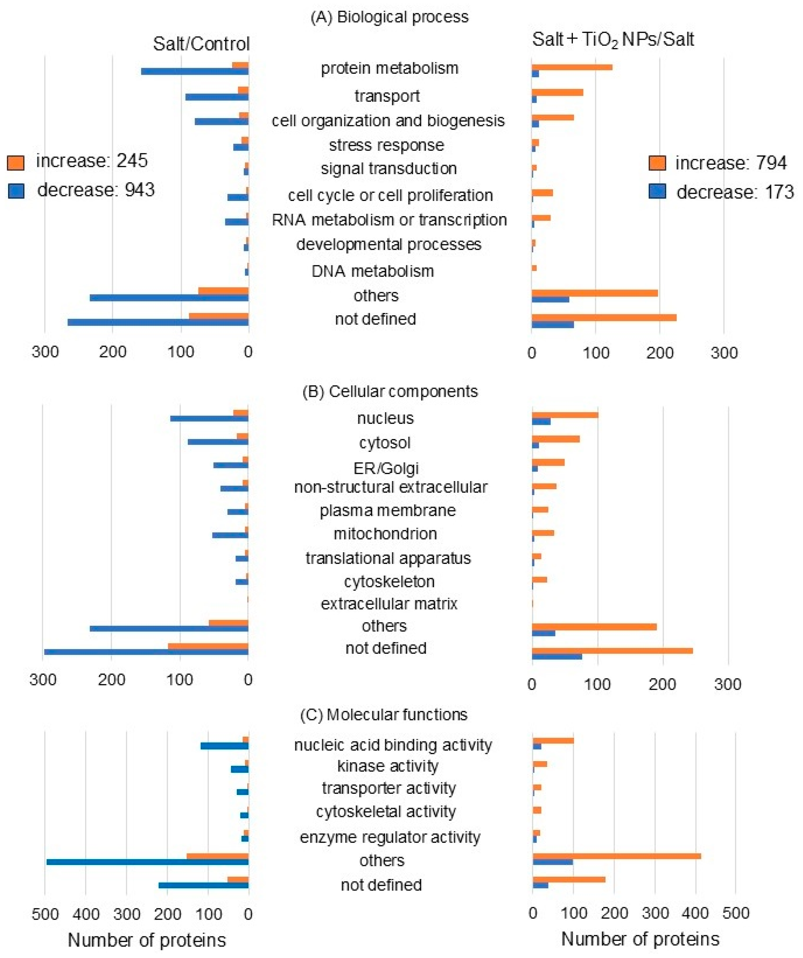 Oxygen 05 00004 g003