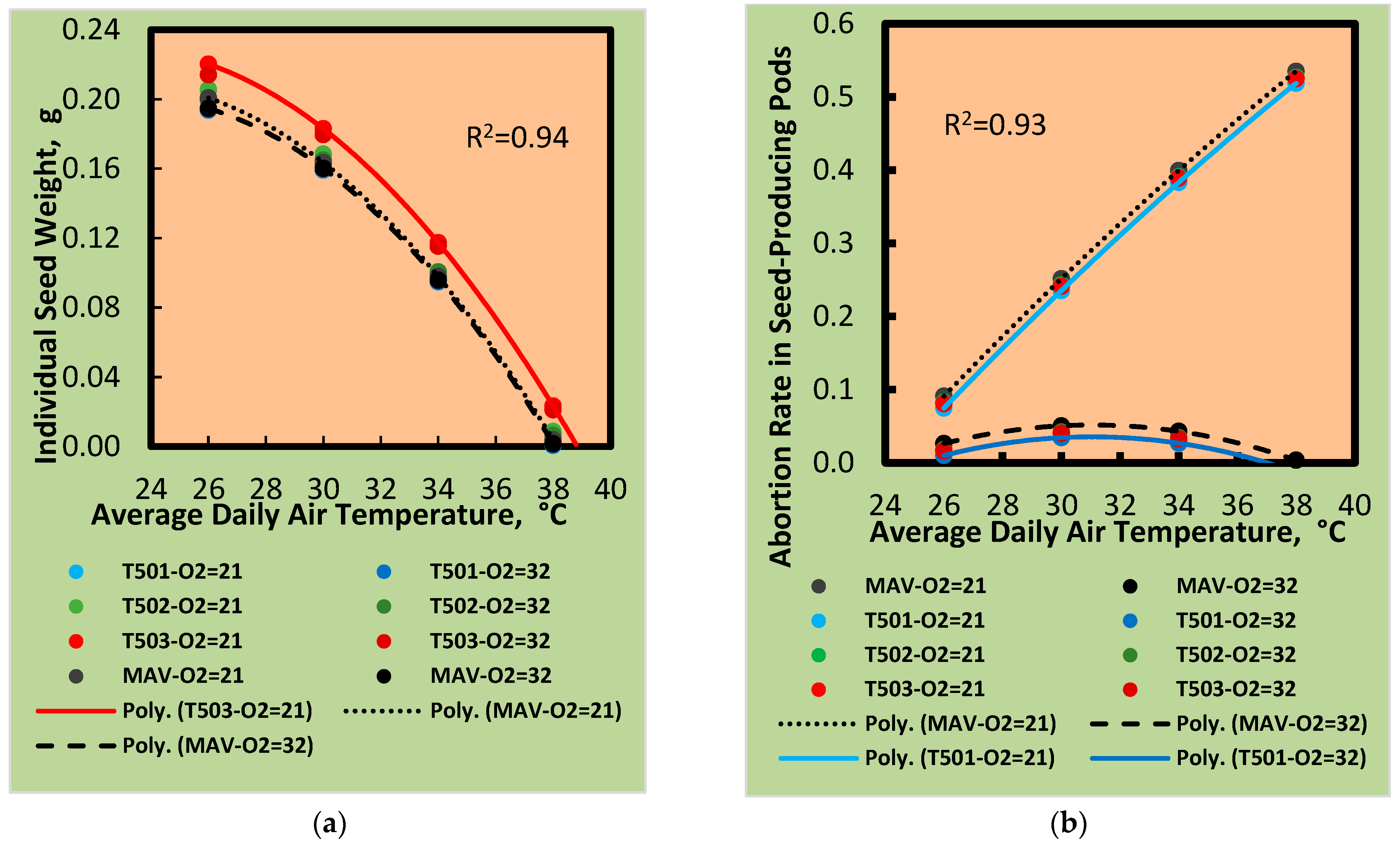 Oxygen 05 00005 g002