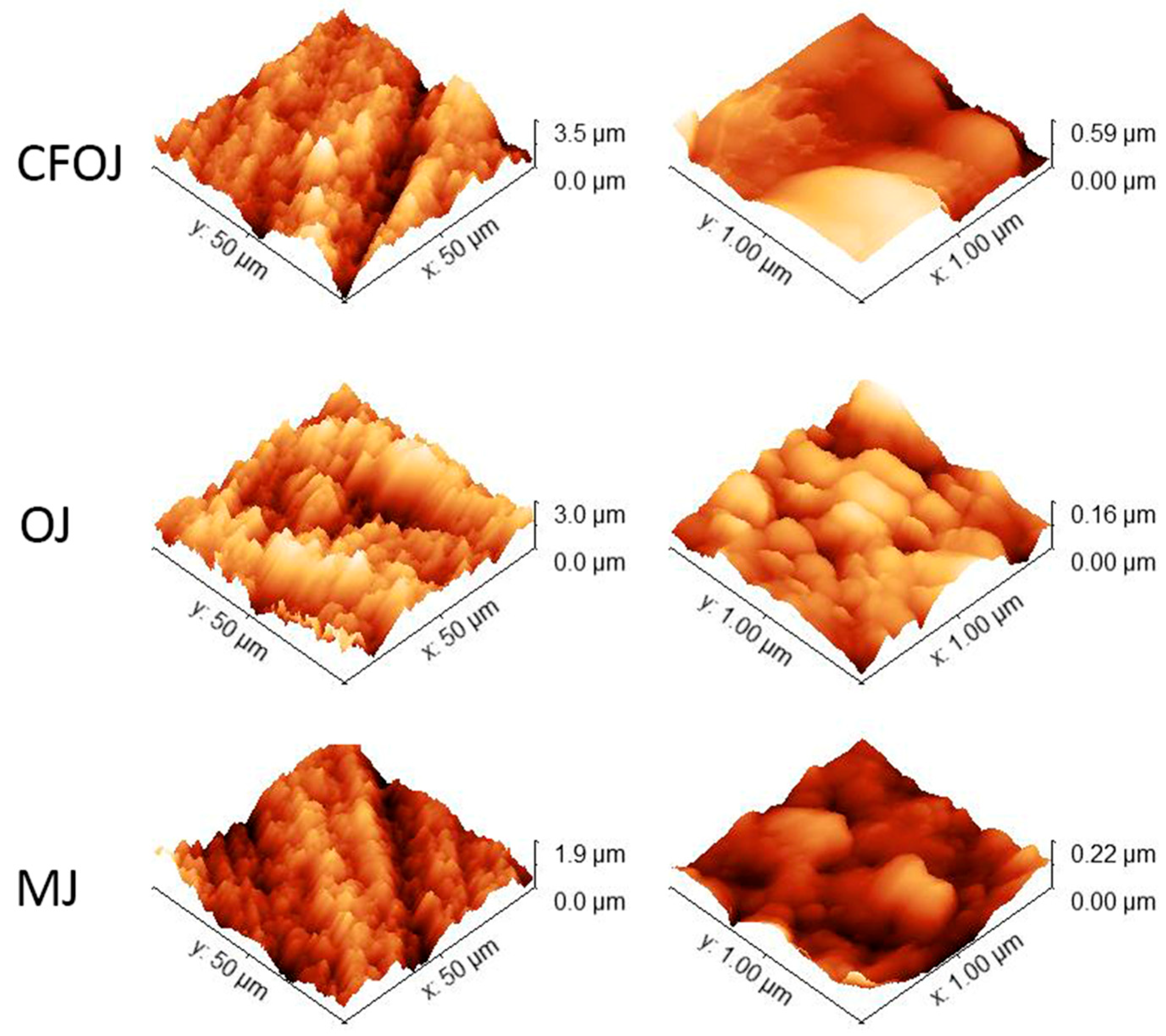 Oxygen 05 00007 g003