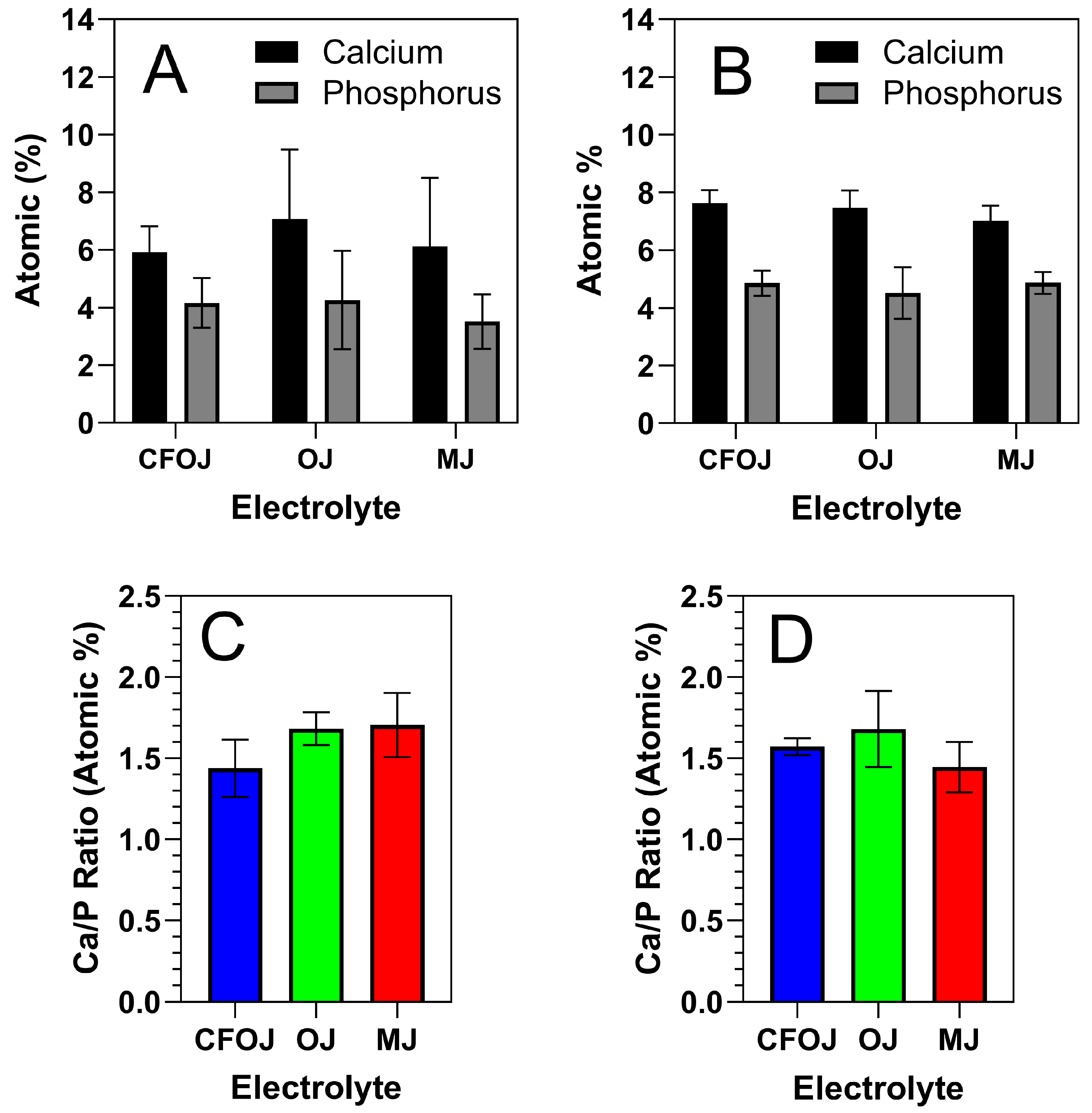 Oxygen 05 00007 g007