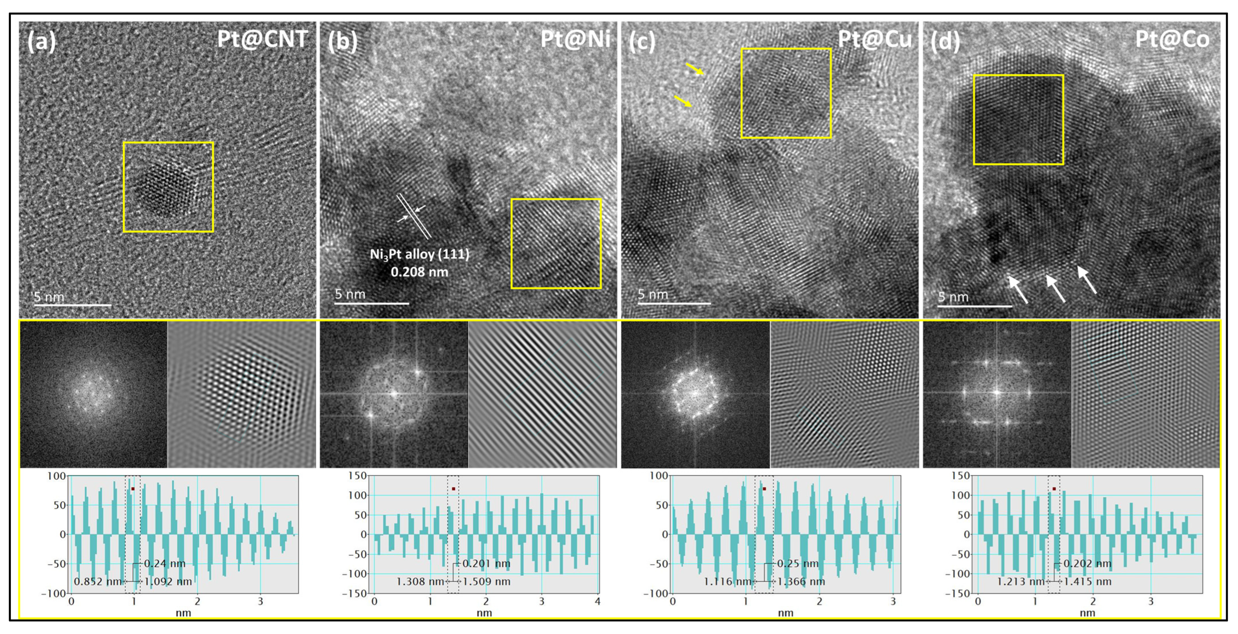 Oxygen 05 00010 g001