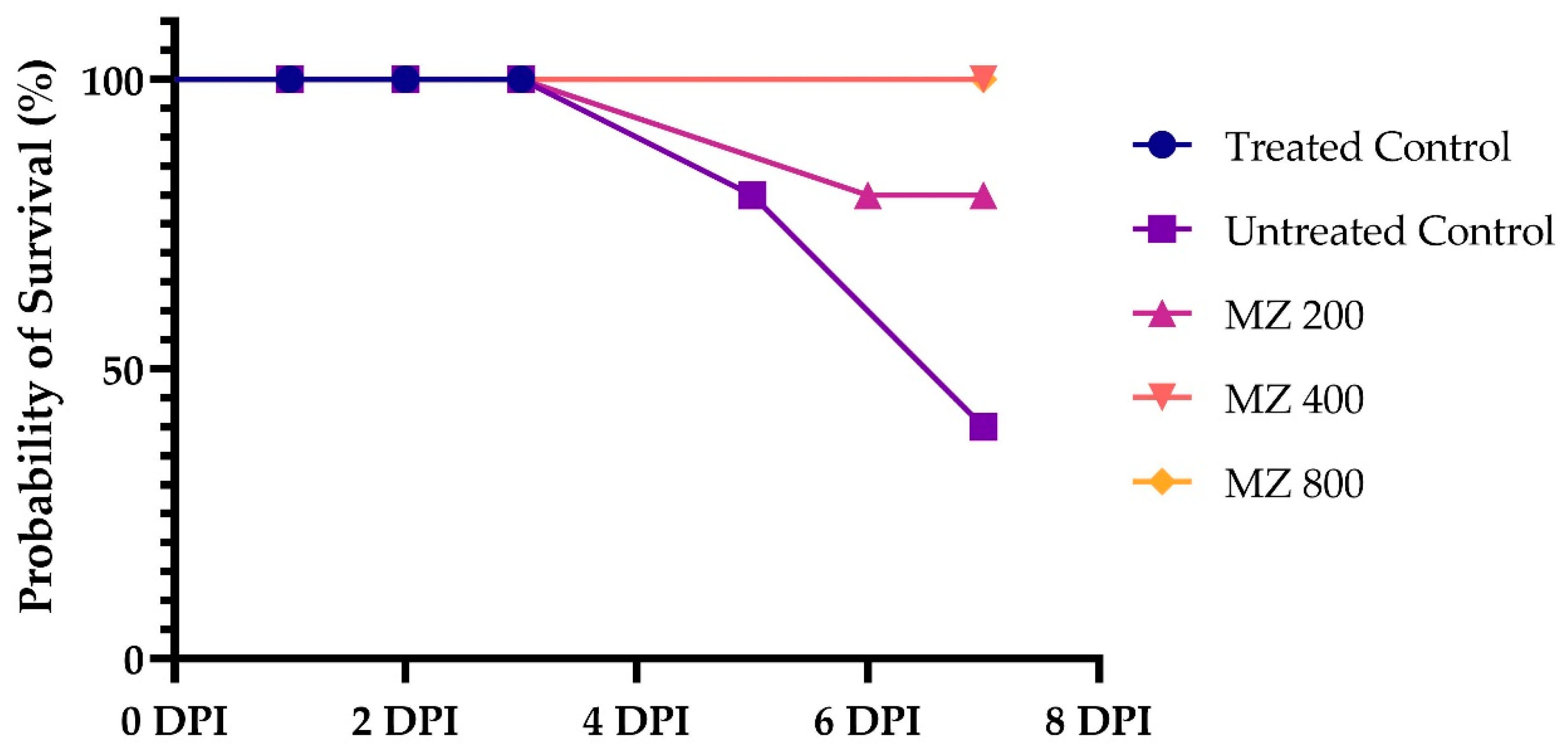 Oxygen 05 00019 g001
