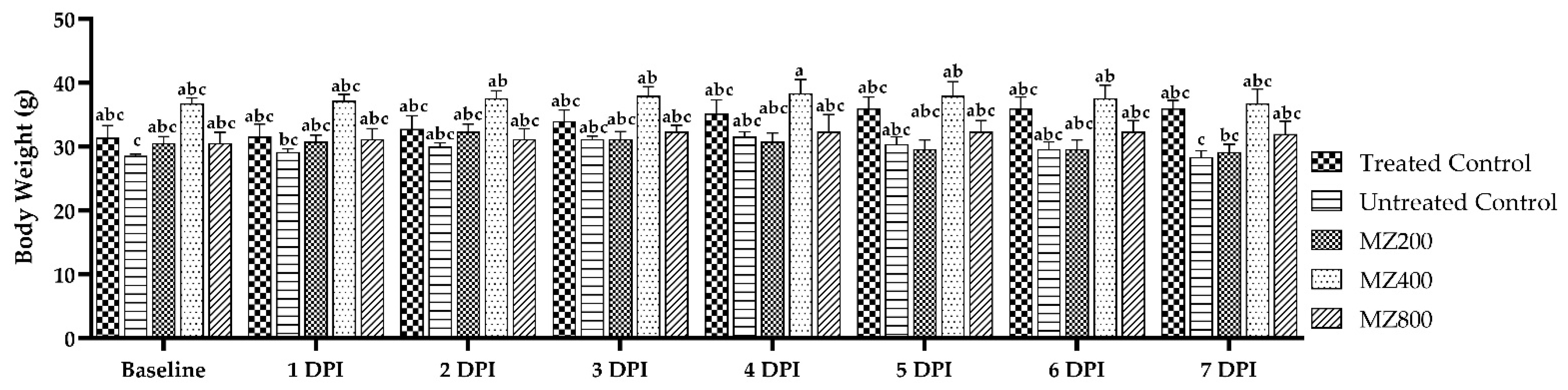 Oxygen 05 00019 g003