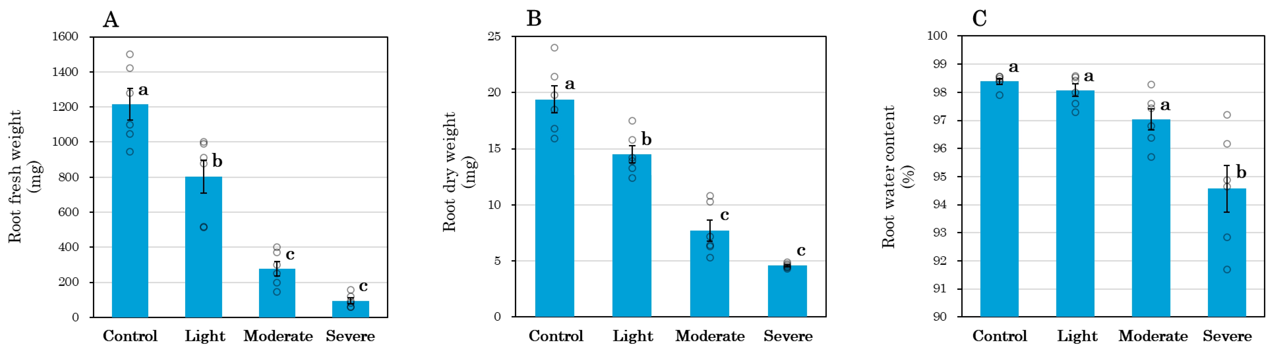 Oxygen 05 00024 g002 Oxygen 05 00024 g002