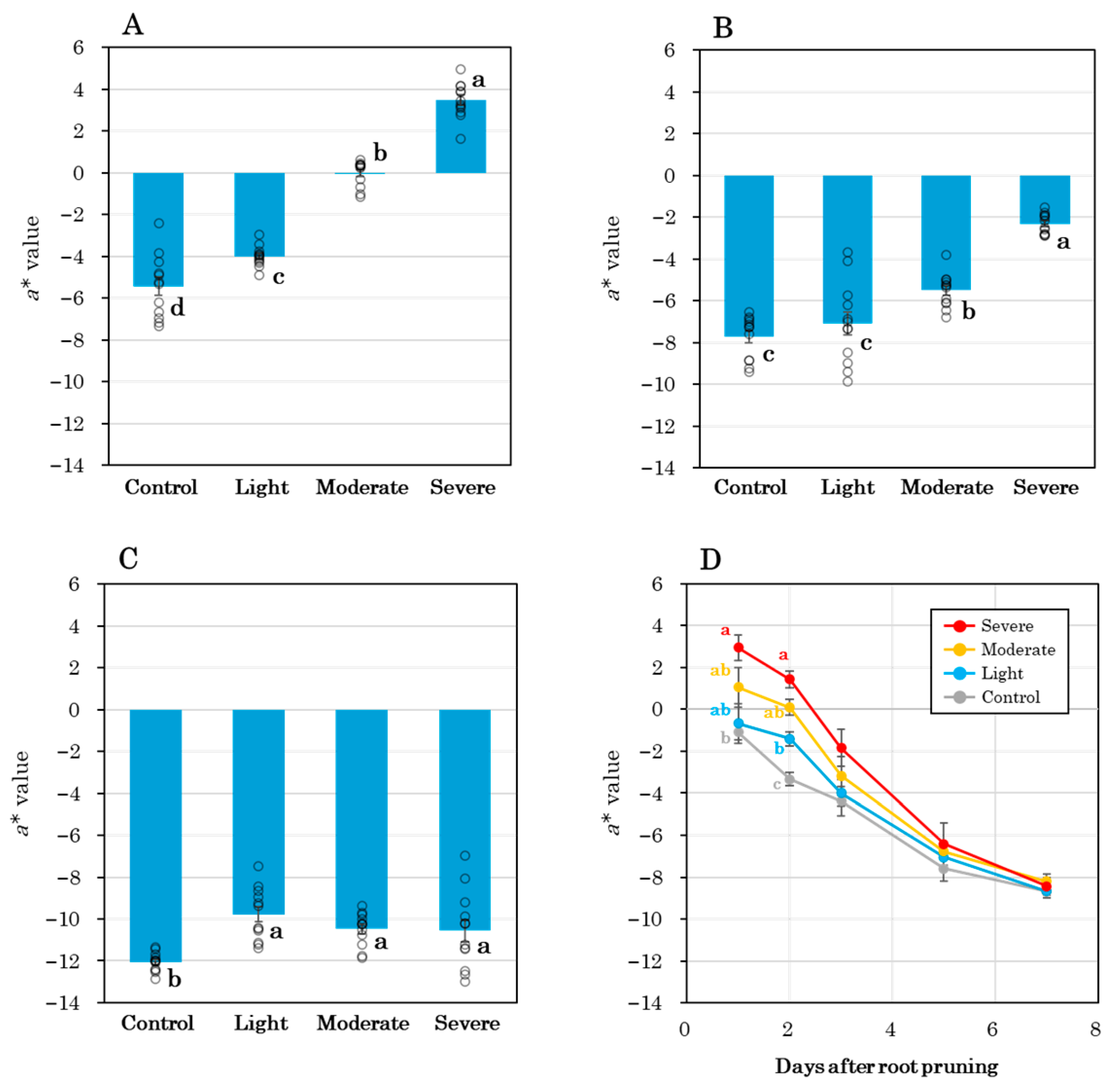 Oxygen 05 00024 g004 Oxygen 05 00024 g004