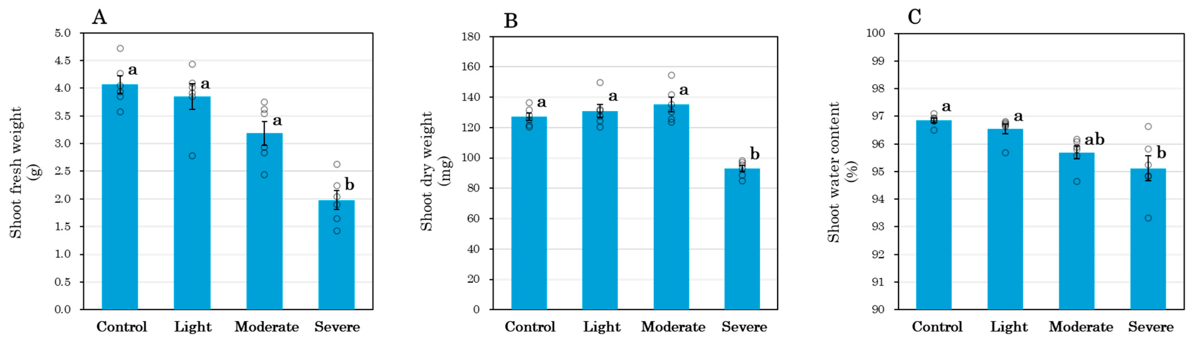 Oxygen 05 00024 g005 Oxygen 05 00024 g005