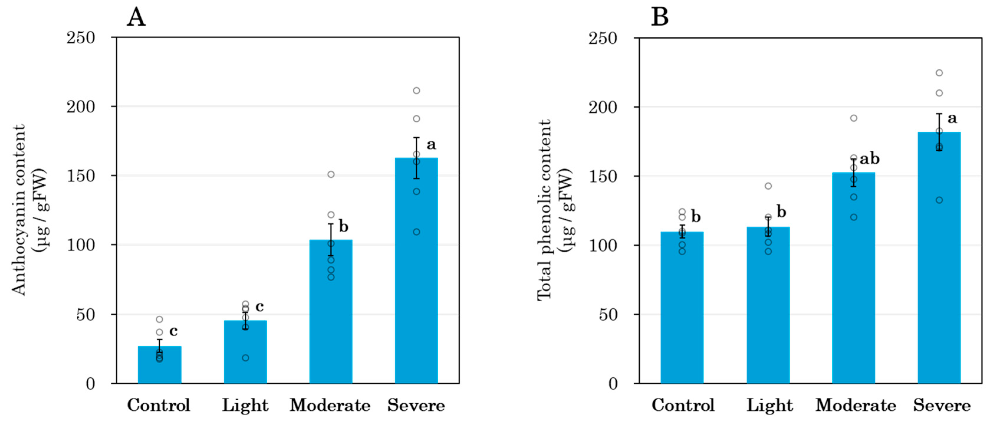 Oxygen 05 00024 g006 Oxygen 05 00024 g006