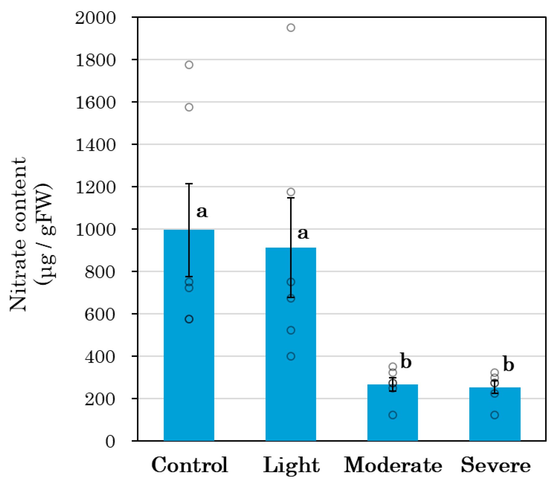Oxygen 05 00024 g008 Oxygen 05 00024 g008