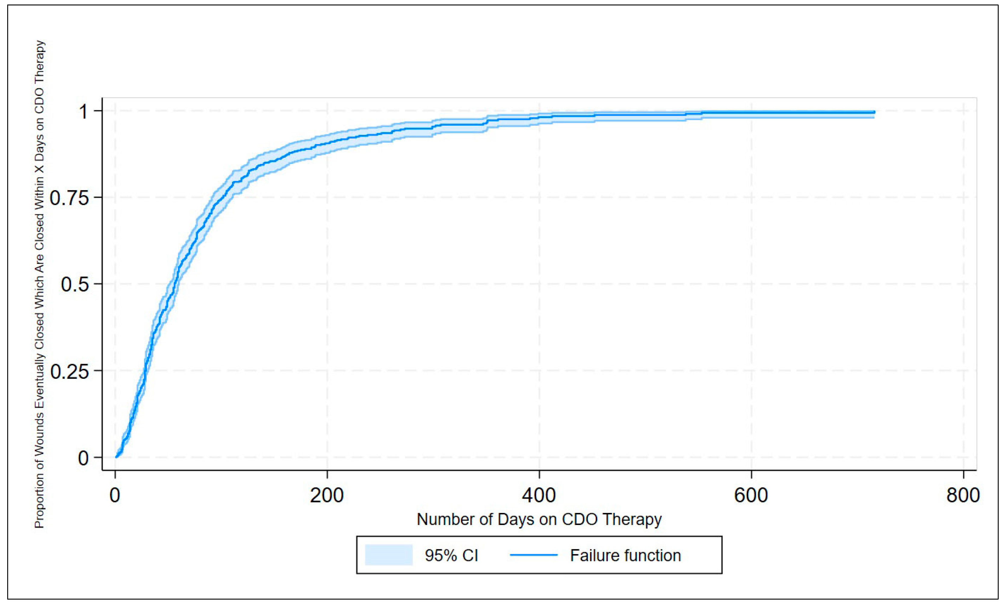 Oxygen 05 00026 g004 Oxygen 05 00026 g004