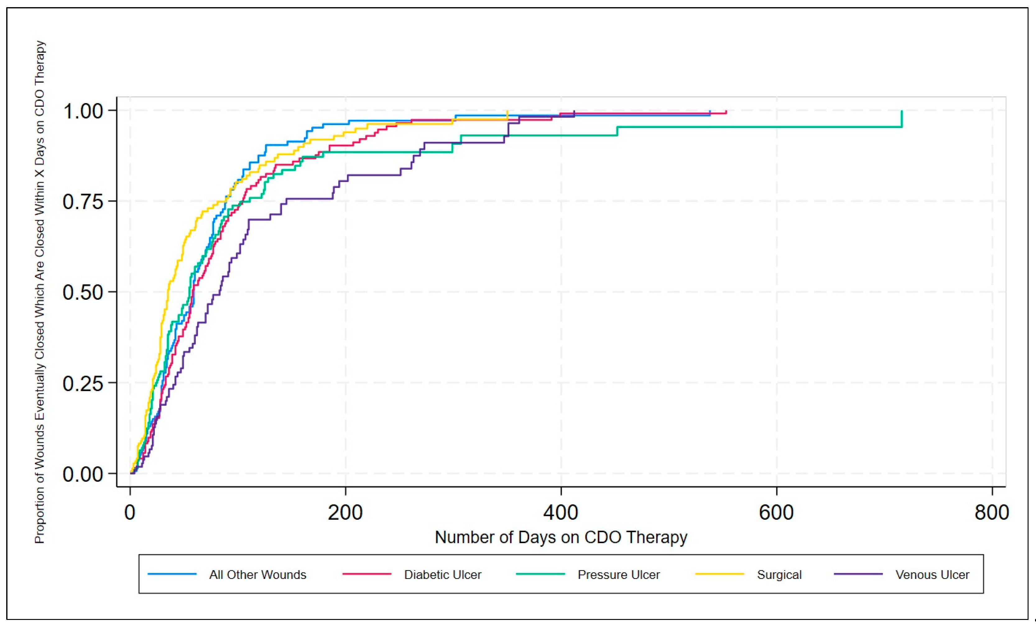 Oxygen 05 00026 g005 Oxygen 05 00026 g005
