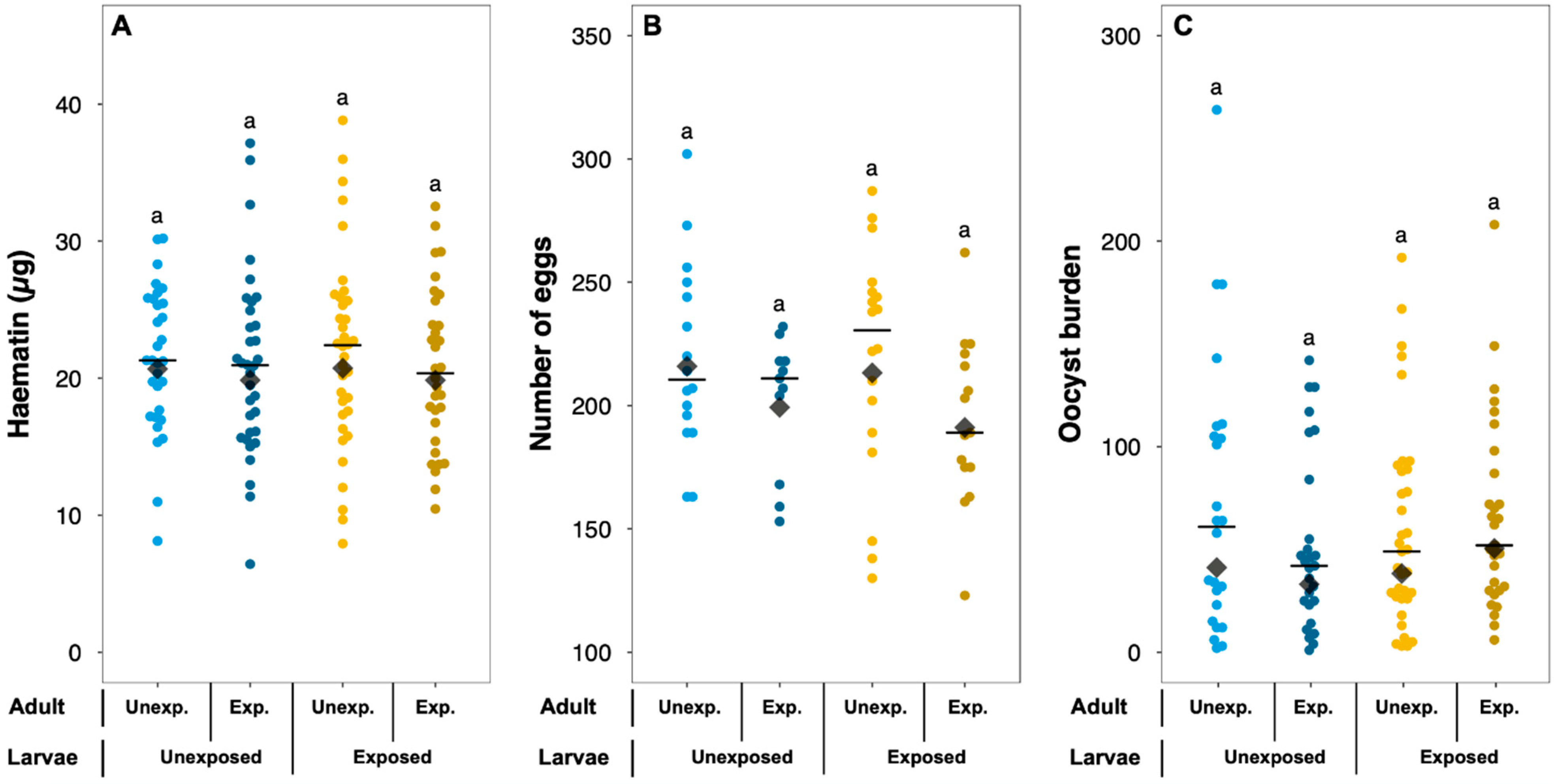 Parasitologia 01 00003 g003