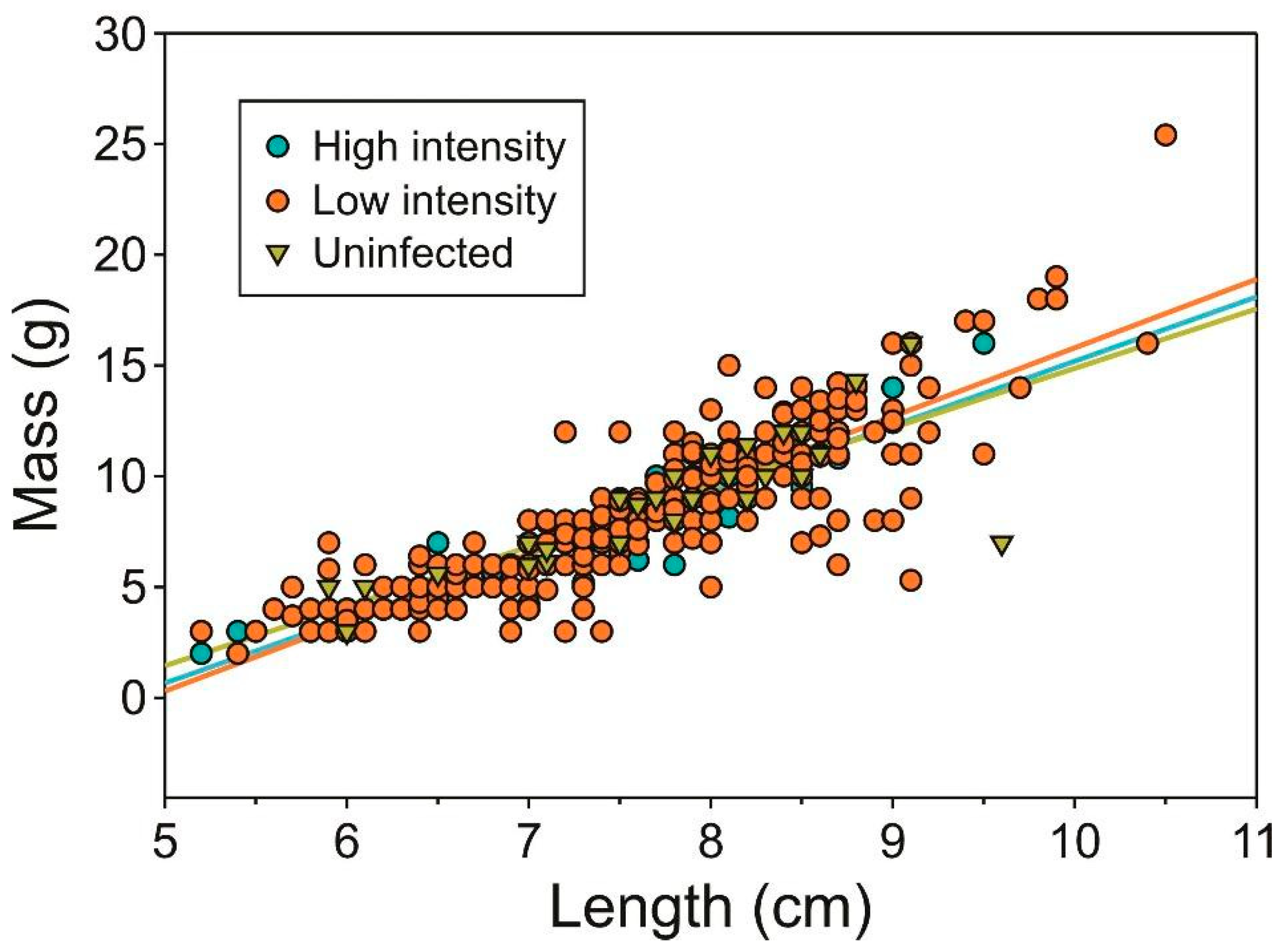 Parasitologia 01 00009 g001 Parasitologia 01 00009 g001