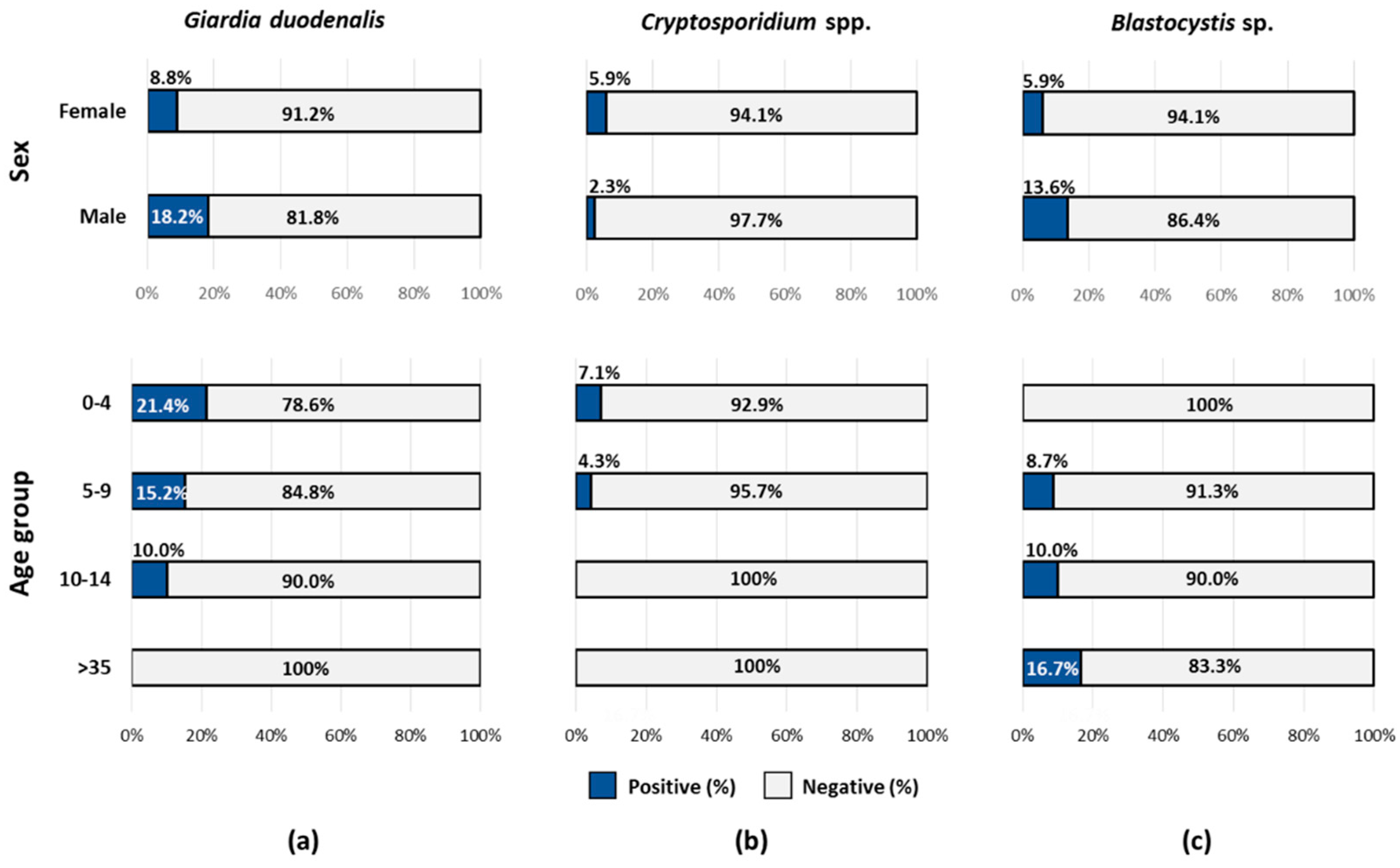 Parasitologia 01 00010 g001 Parasitologia 01 00010 g001